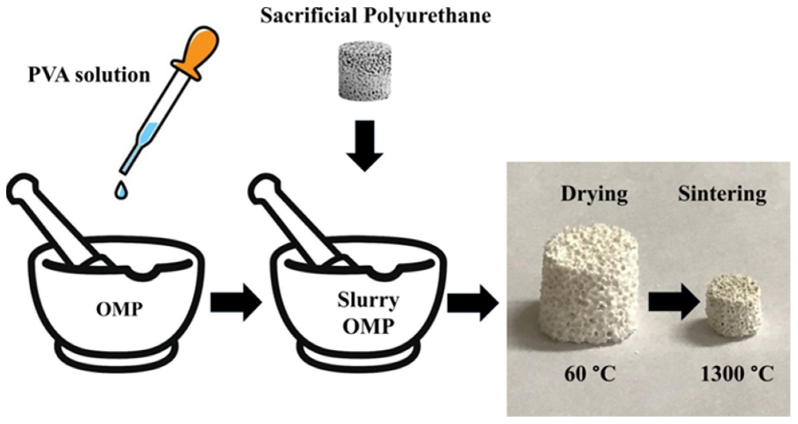Nanomaterials 14 01637 g002