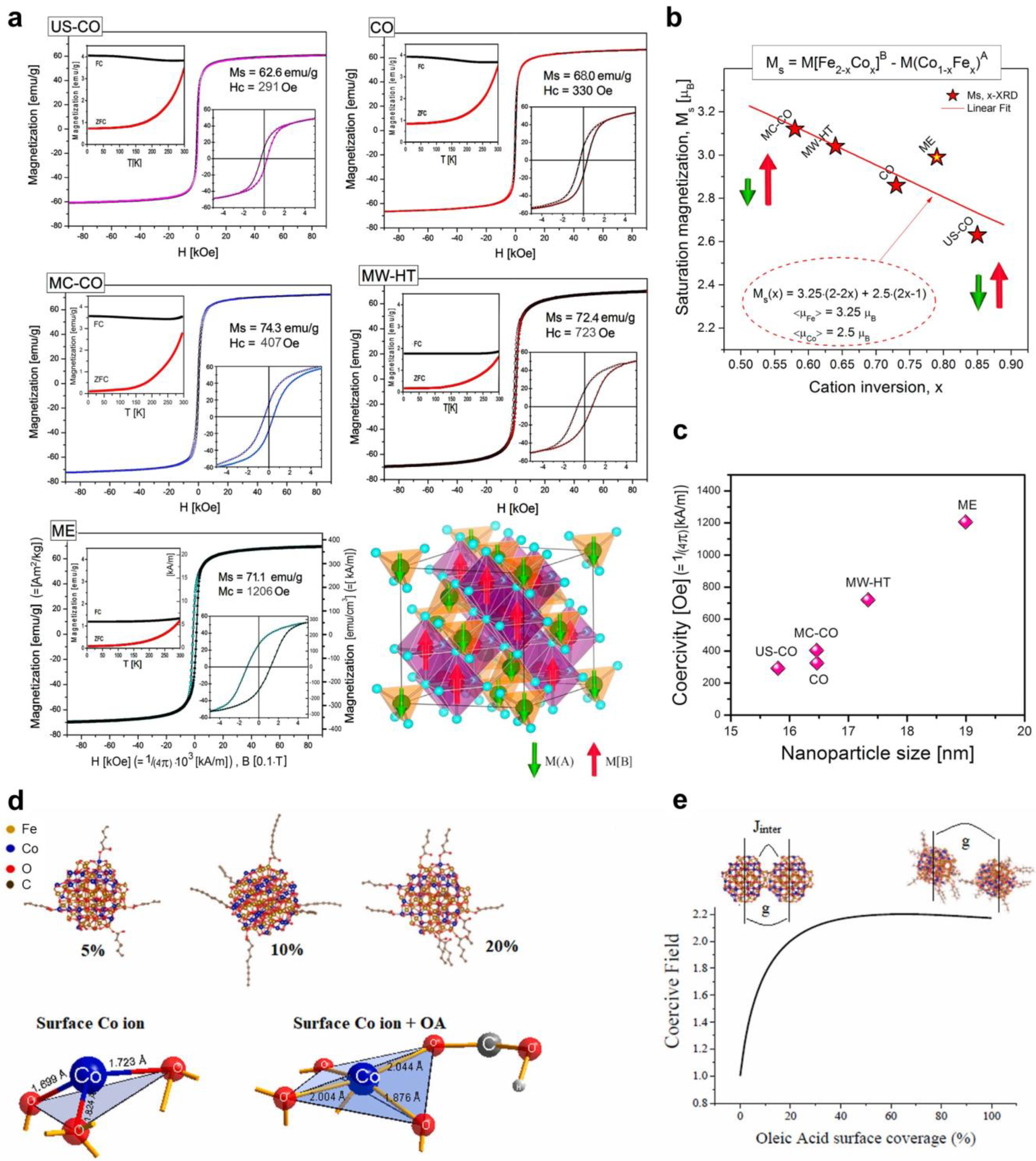 Nanomaterials 14 01640 g006