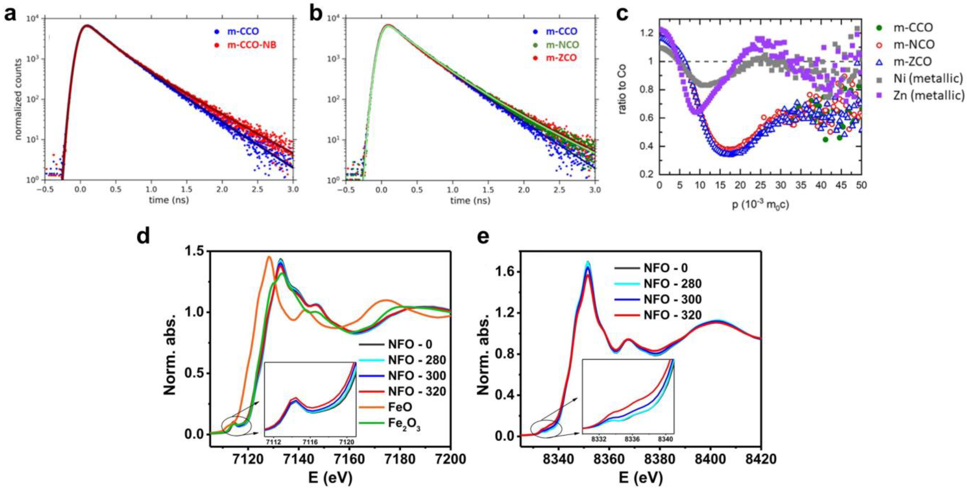 Nanomaterials 14 01640 g011