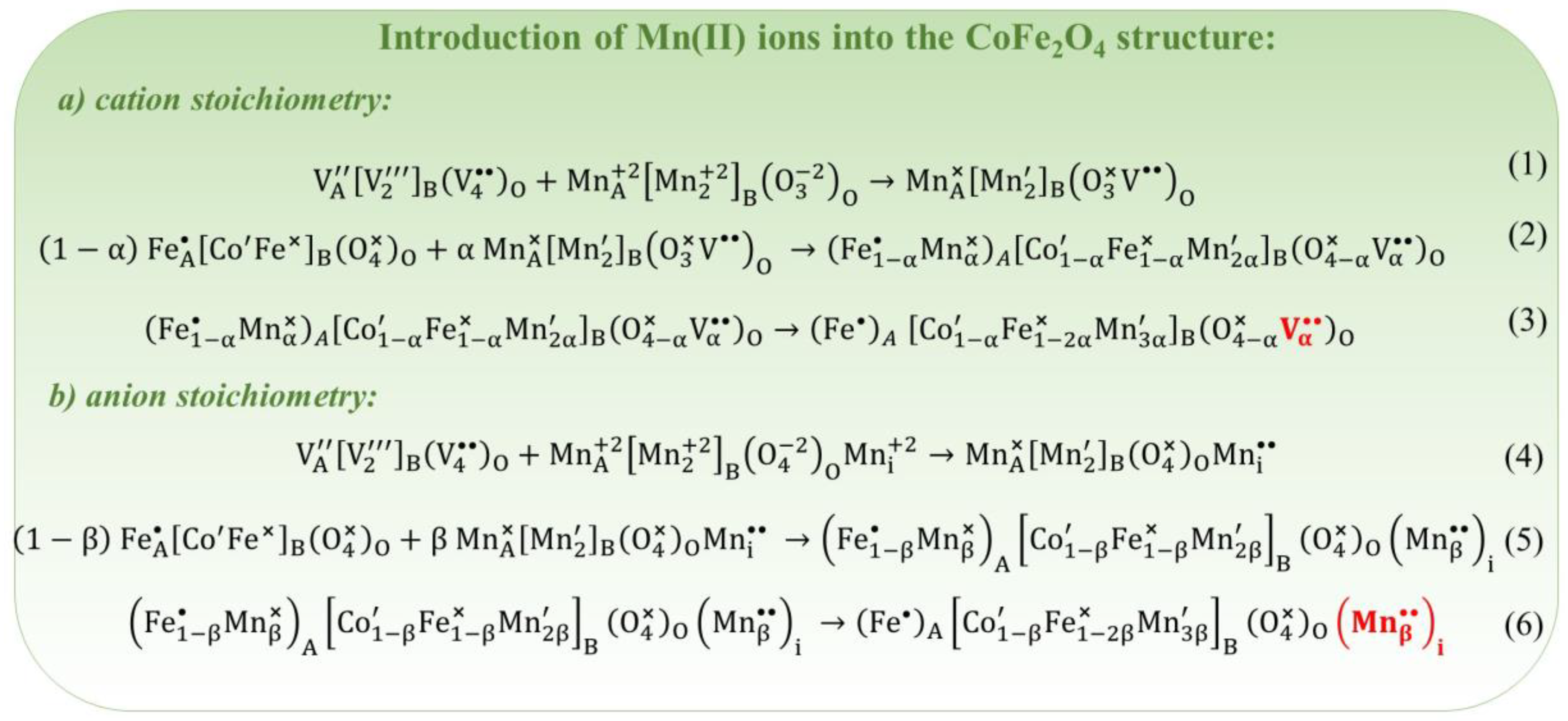 Nanomaterials 14 01640 g013