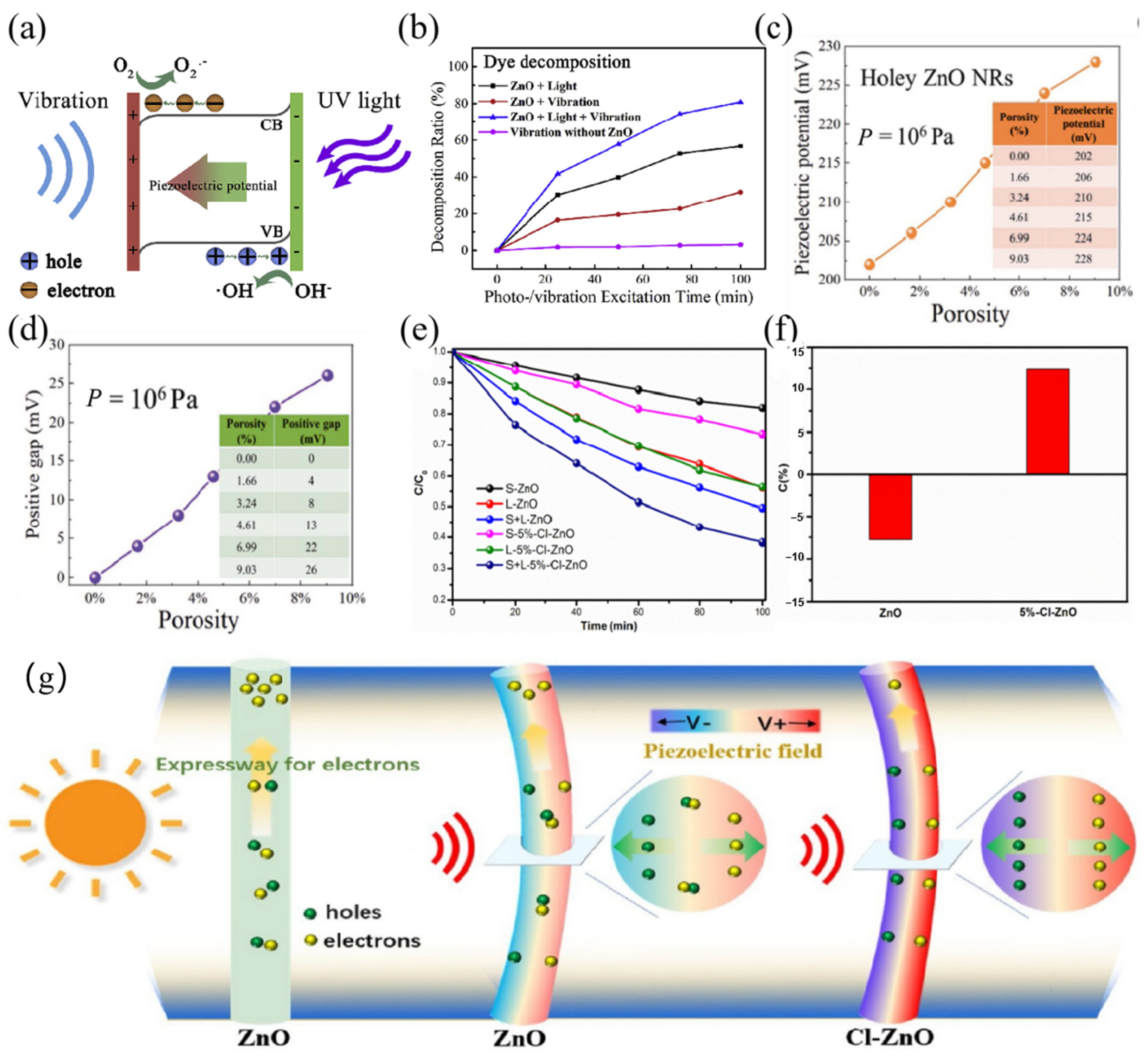 Nanomaterials 14 01641 g004