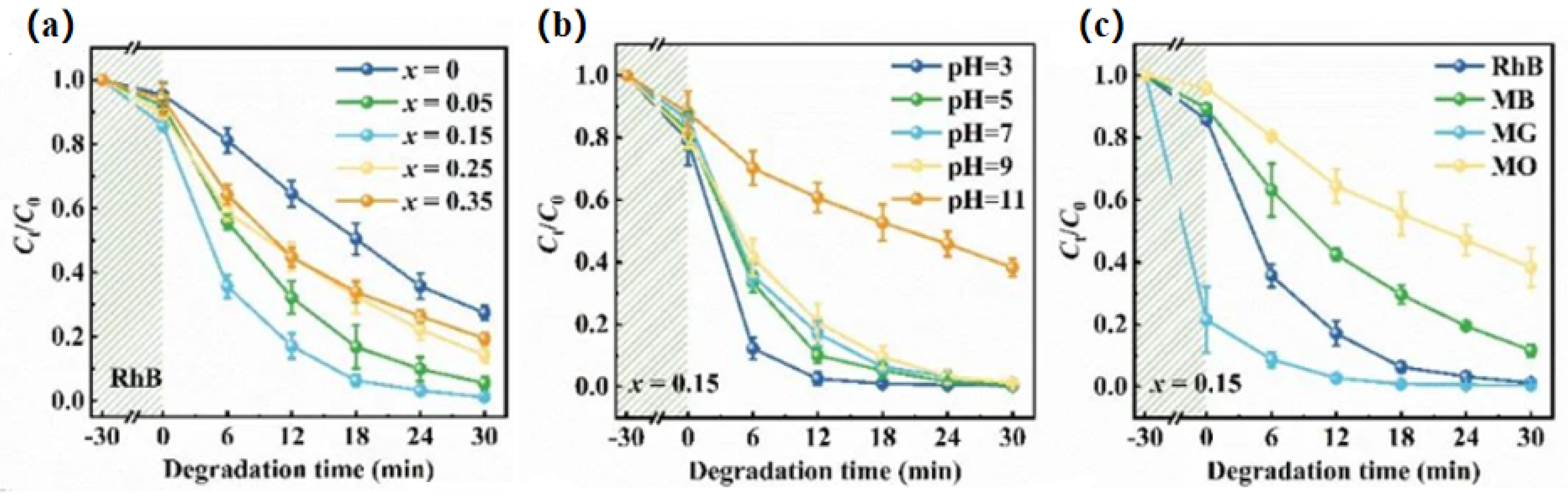Nanomaterials 14 01641 g006