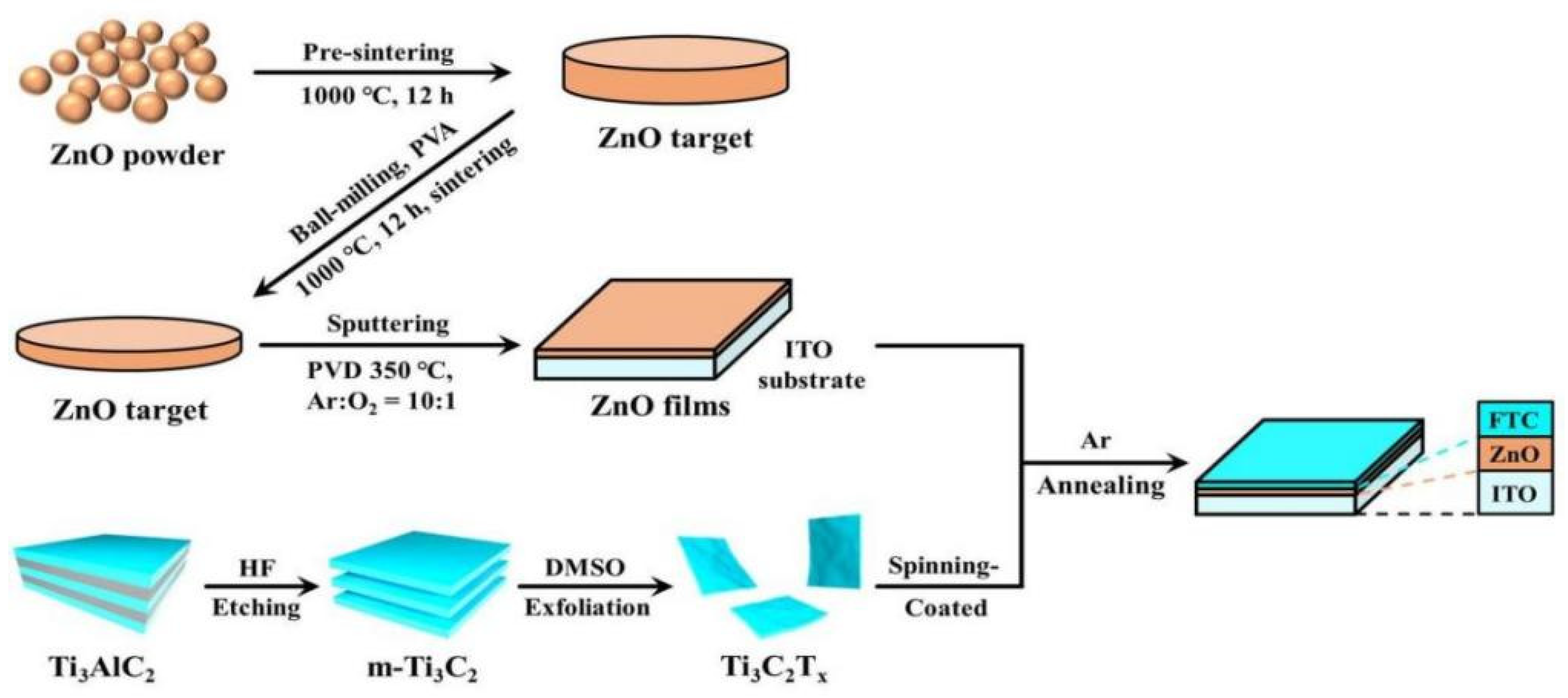 Nanomaterials 14 01641 g013