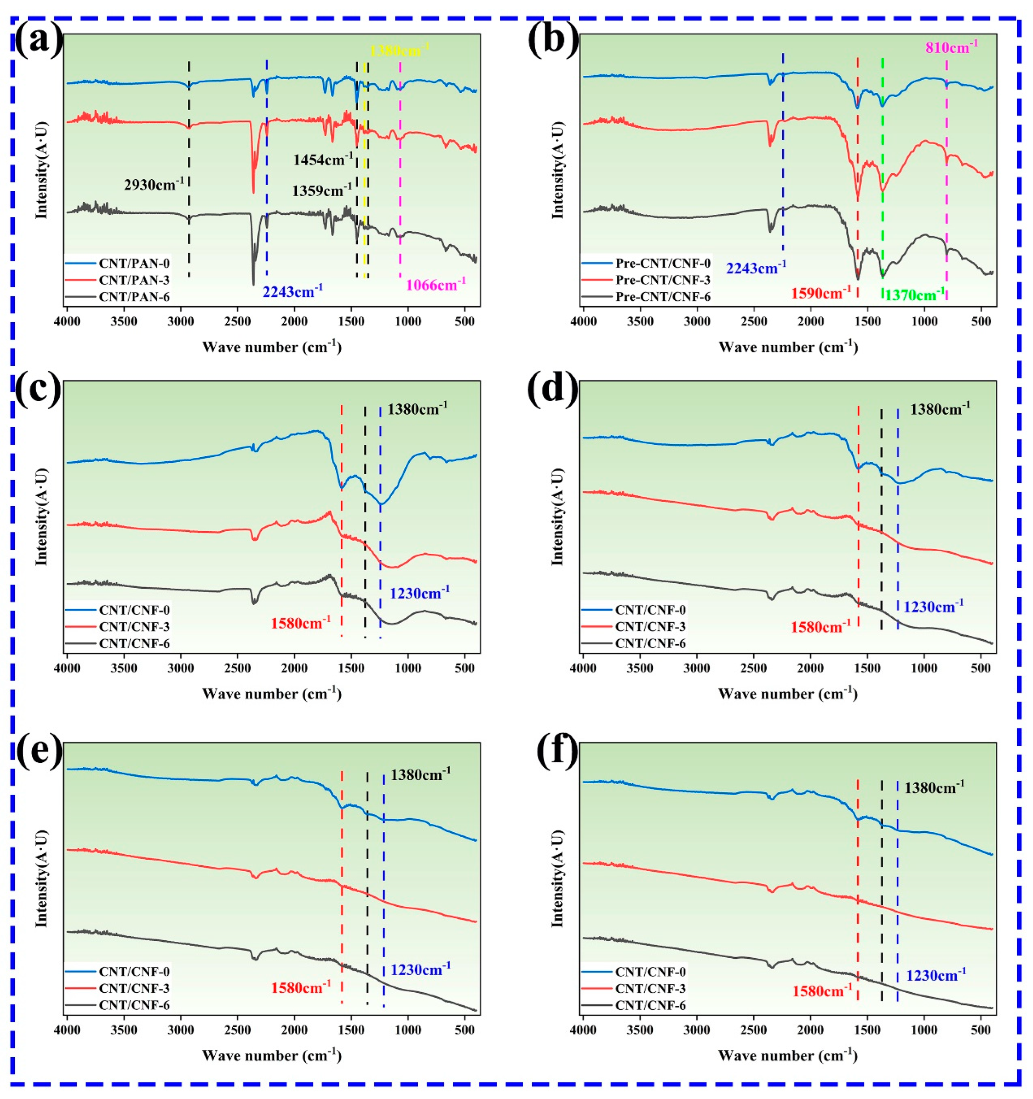Nanomaterials 14 01646 g002