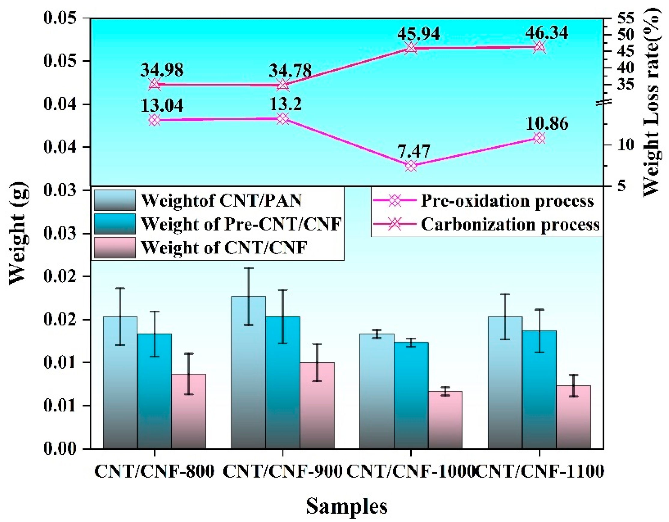 Nanomaterials 14 01646 g004