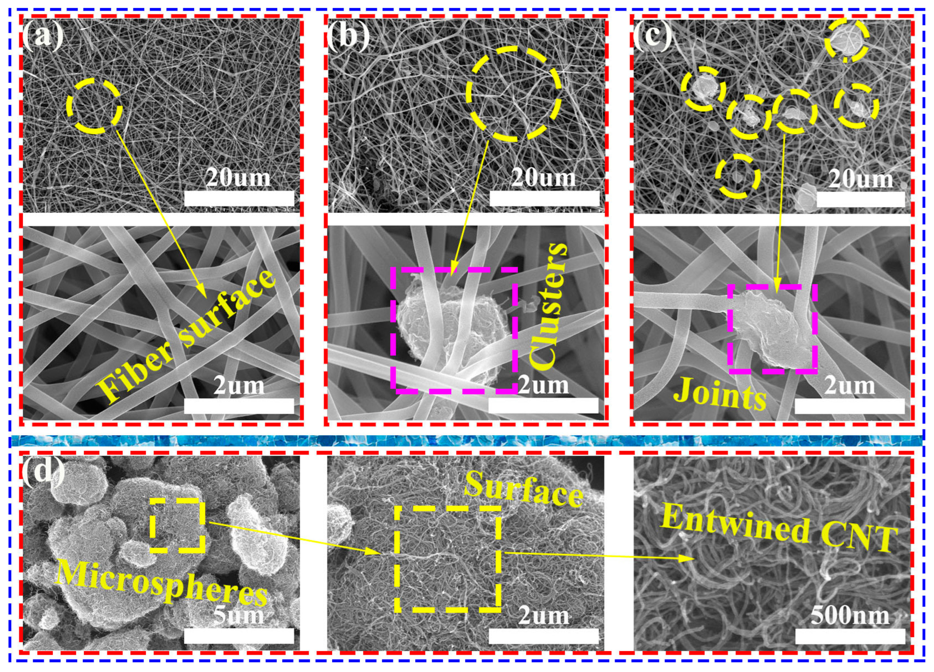 Nanomaterials 14 01646 g005