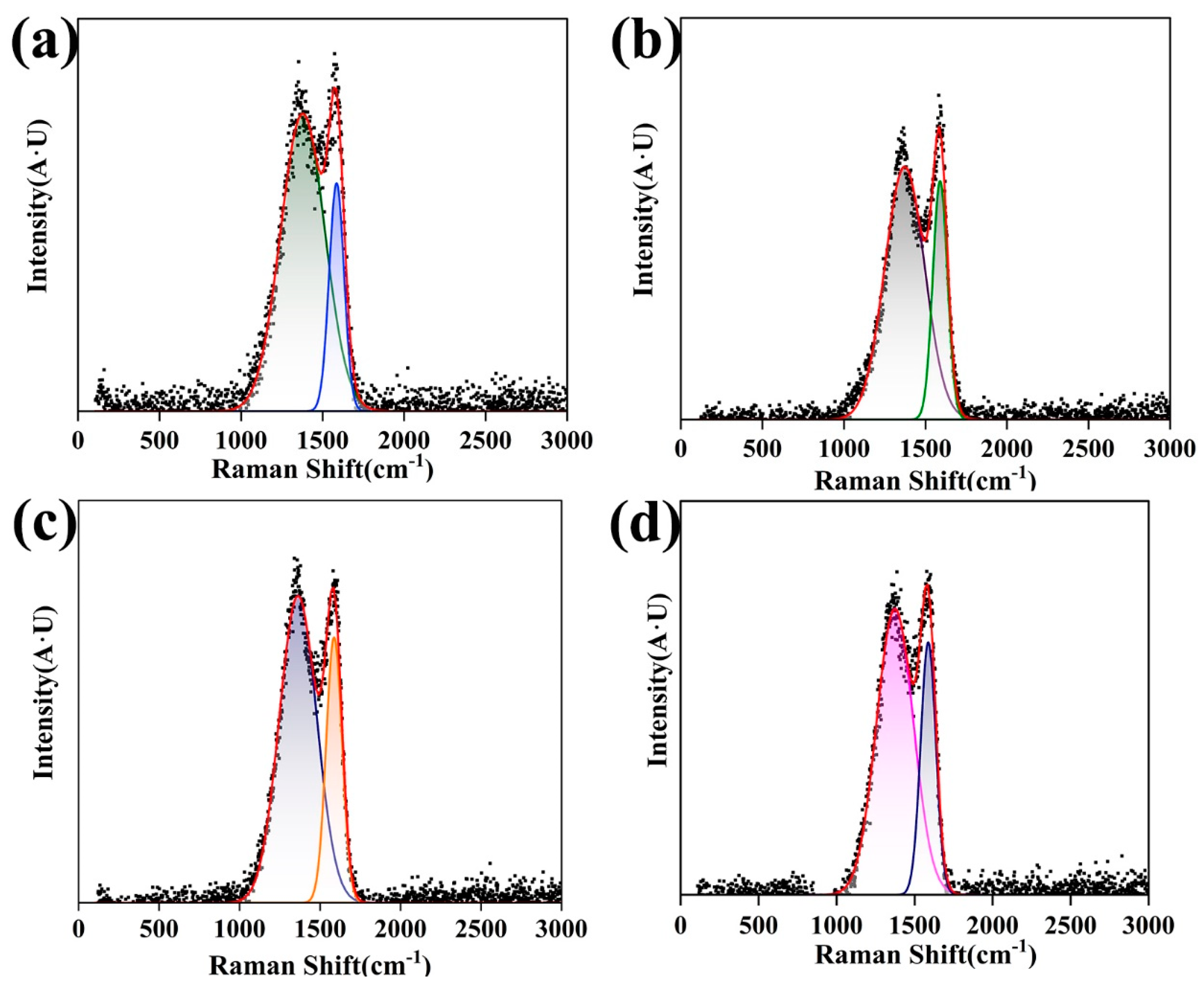Nanomaterials 14 01646 g007
