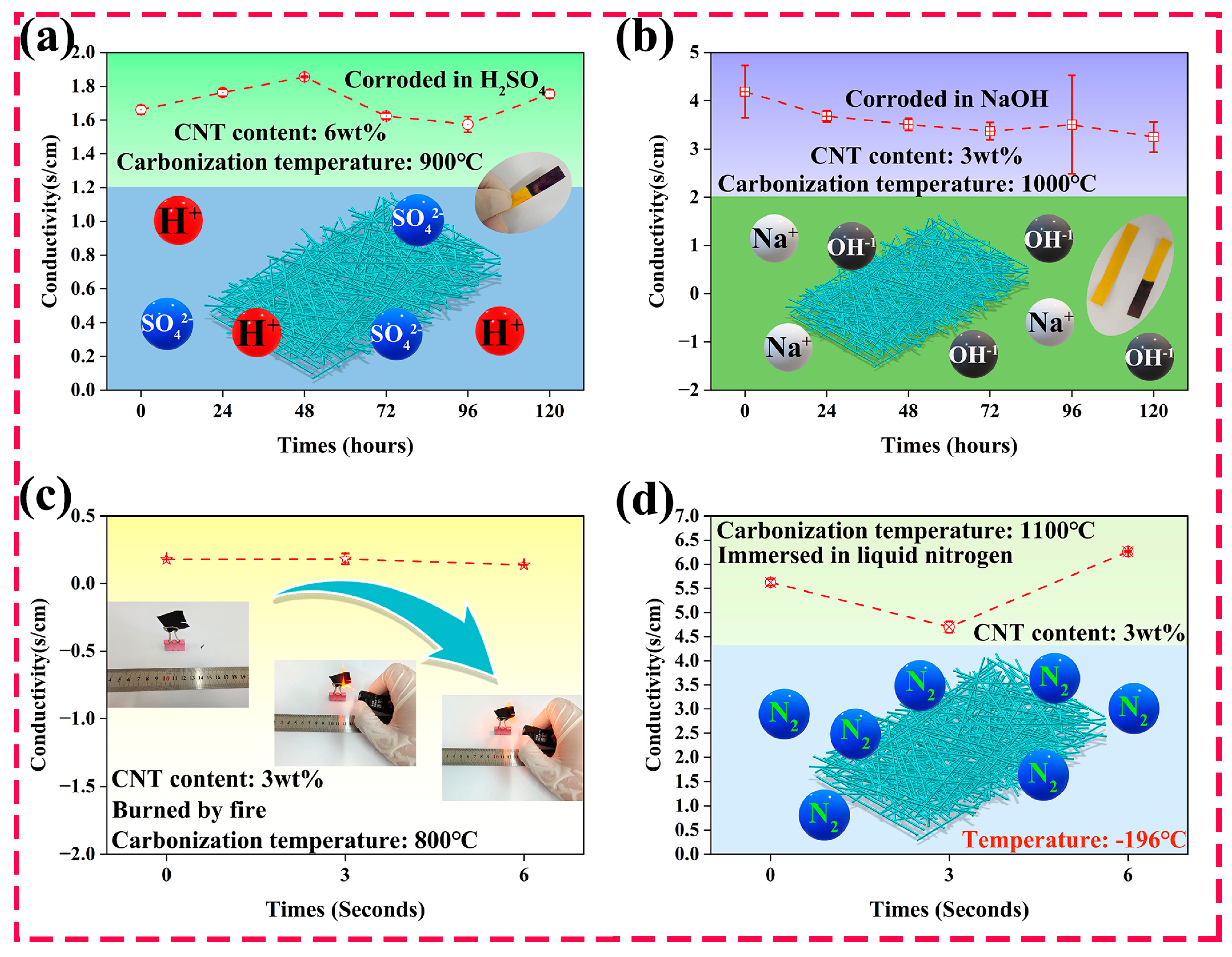 Nanomaterials 14 01646 g009