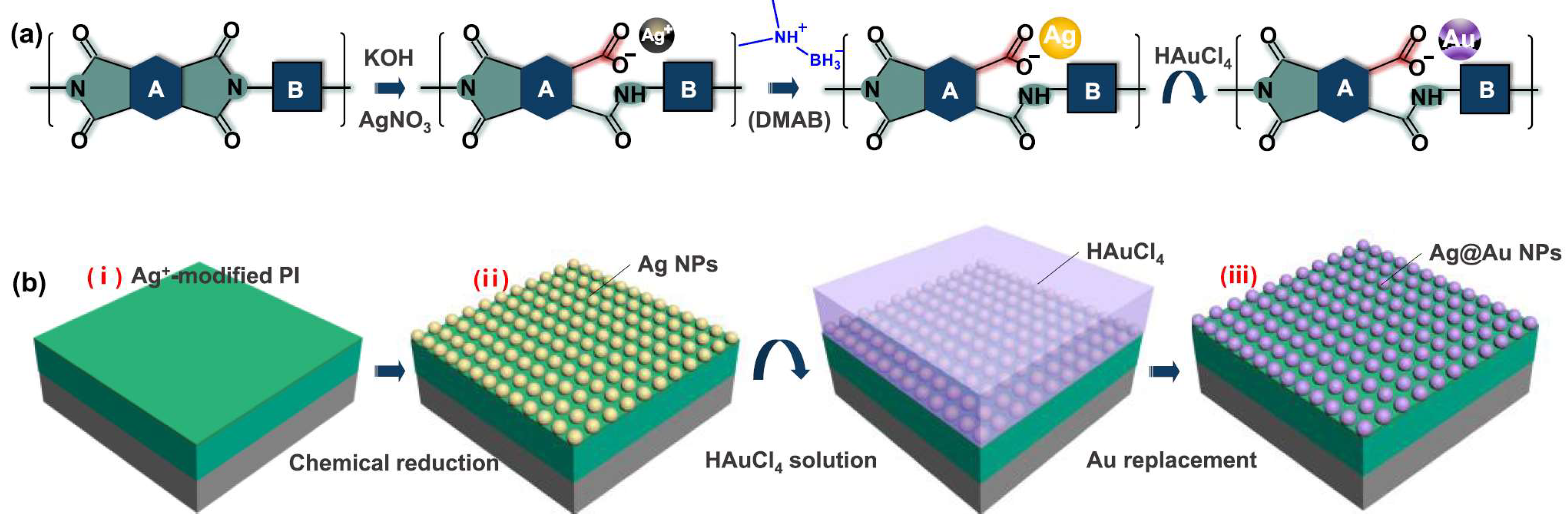 Nanomaterials 14 01648 g004