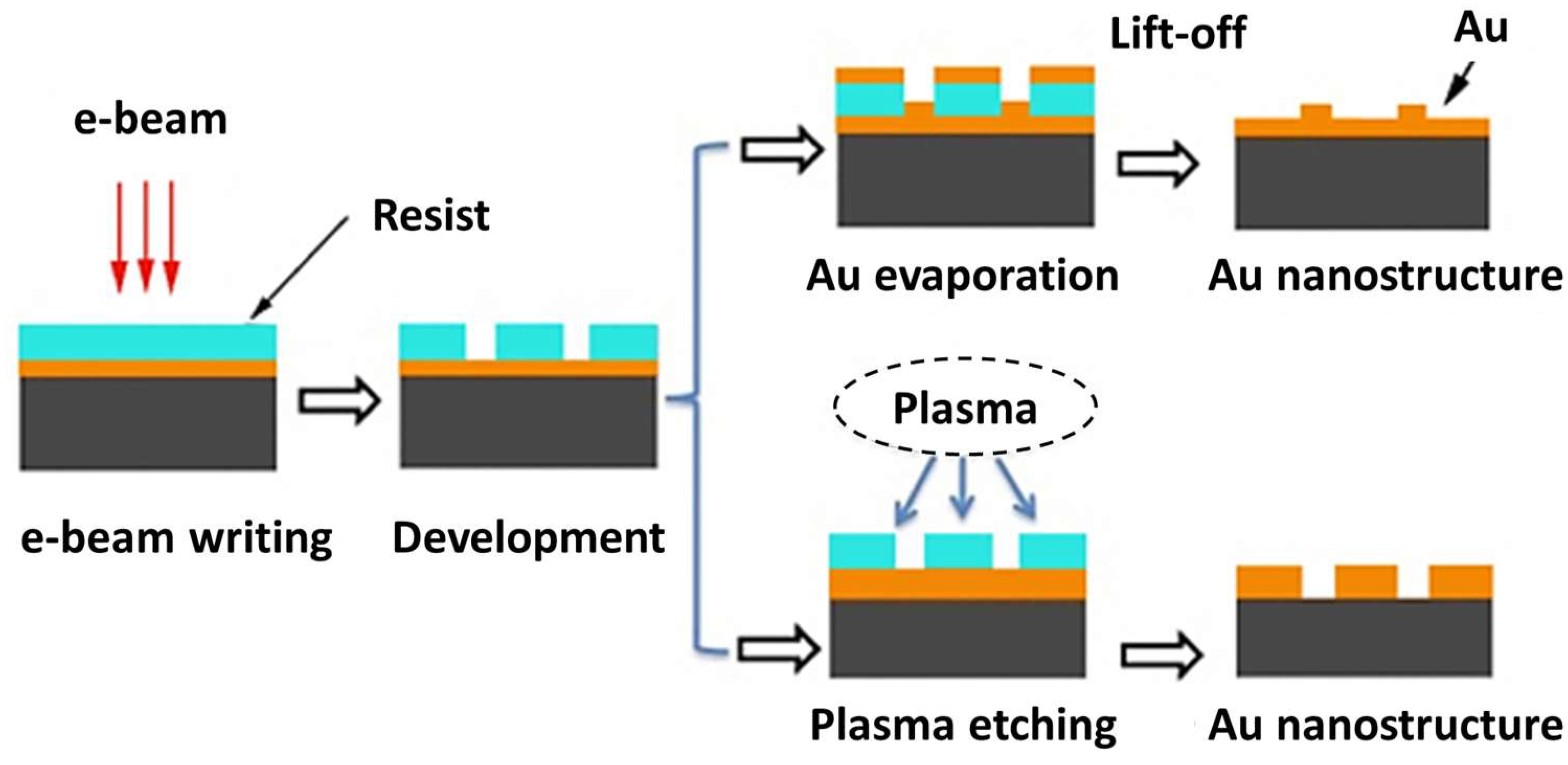 Nanomaterials 14 01648 g007