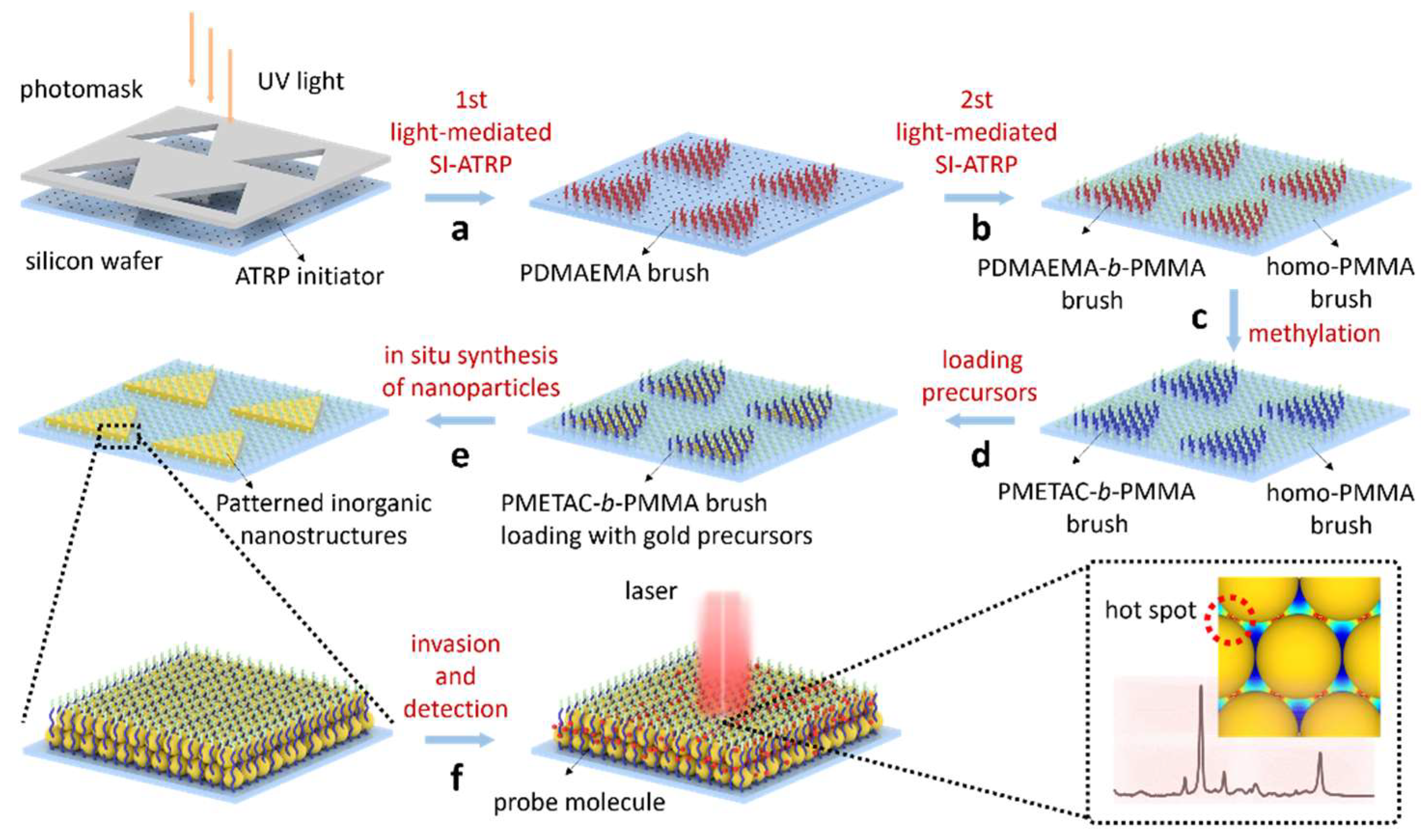 Nanomaterials 14 01648 g008