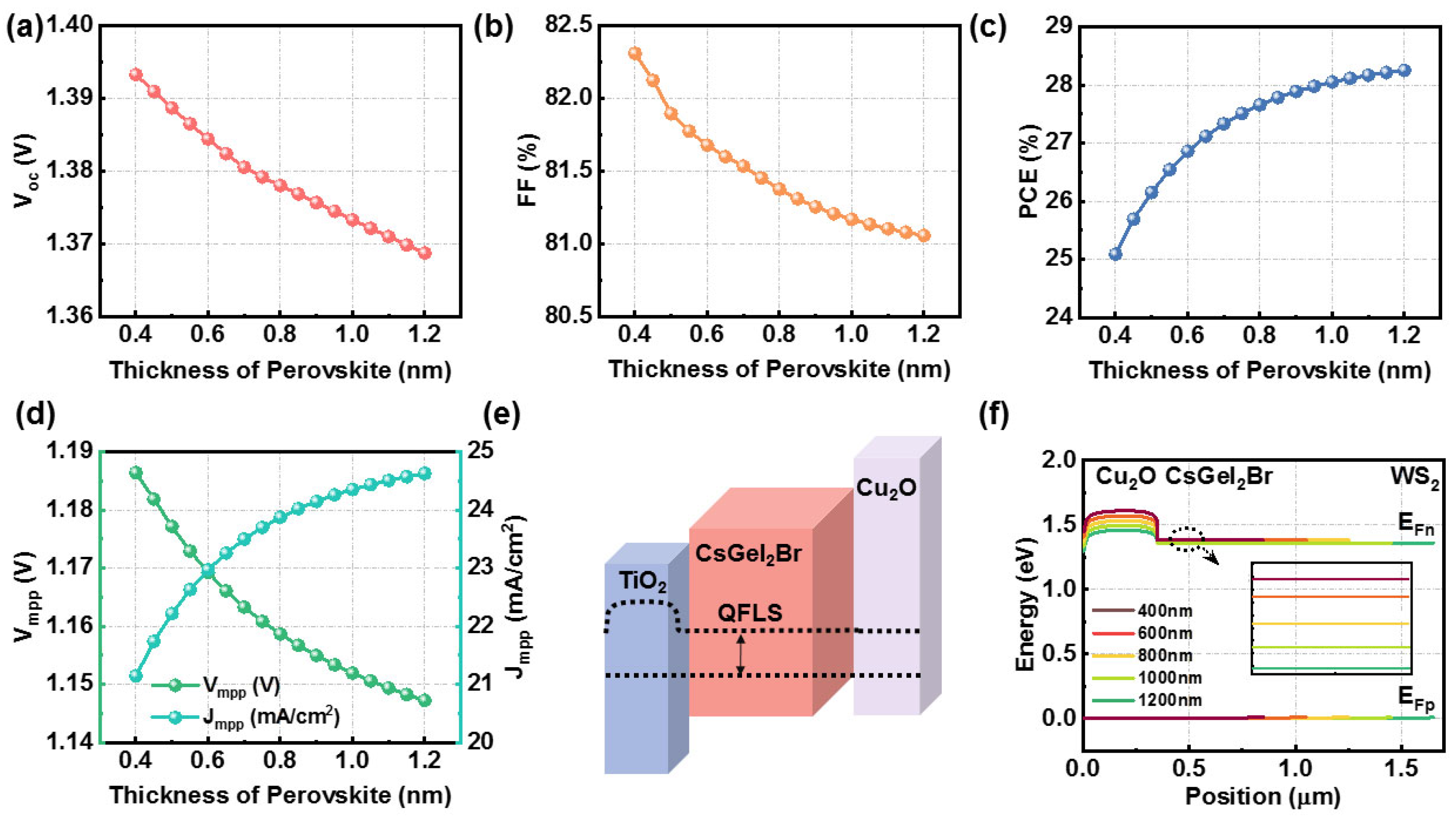 Nanomaterials 14 01650 g002