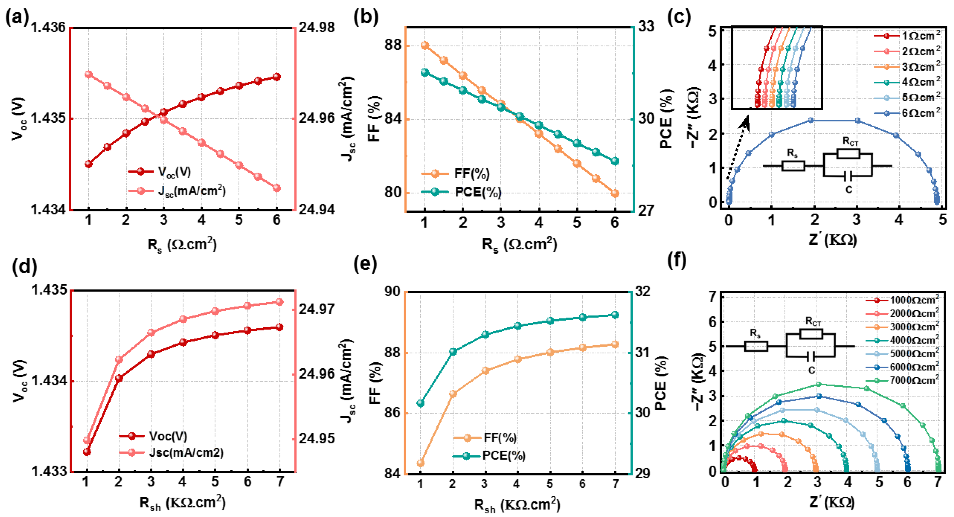 Nanomaterials 14 01650 g004