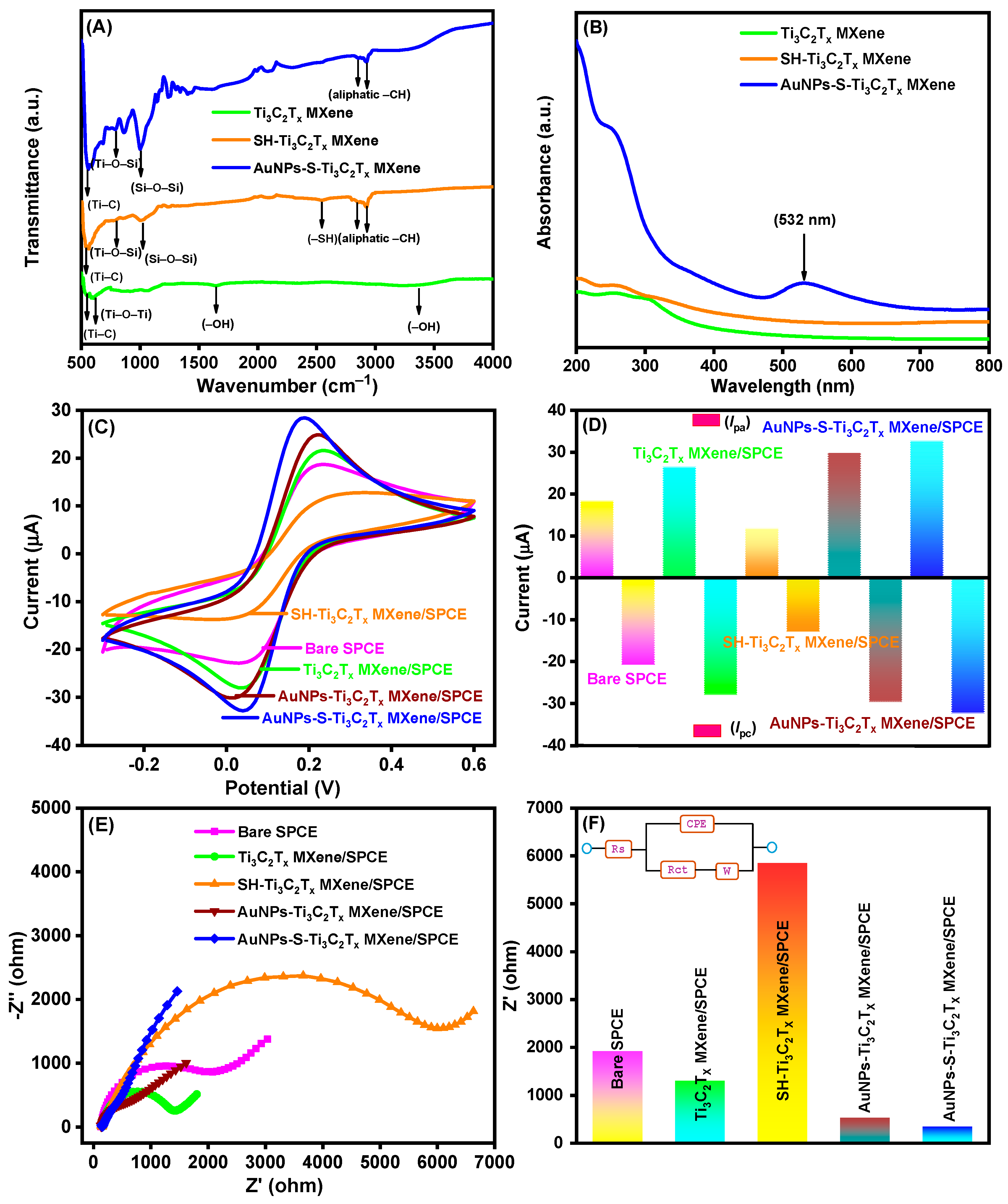 Nanomaterials 14 01655 g004