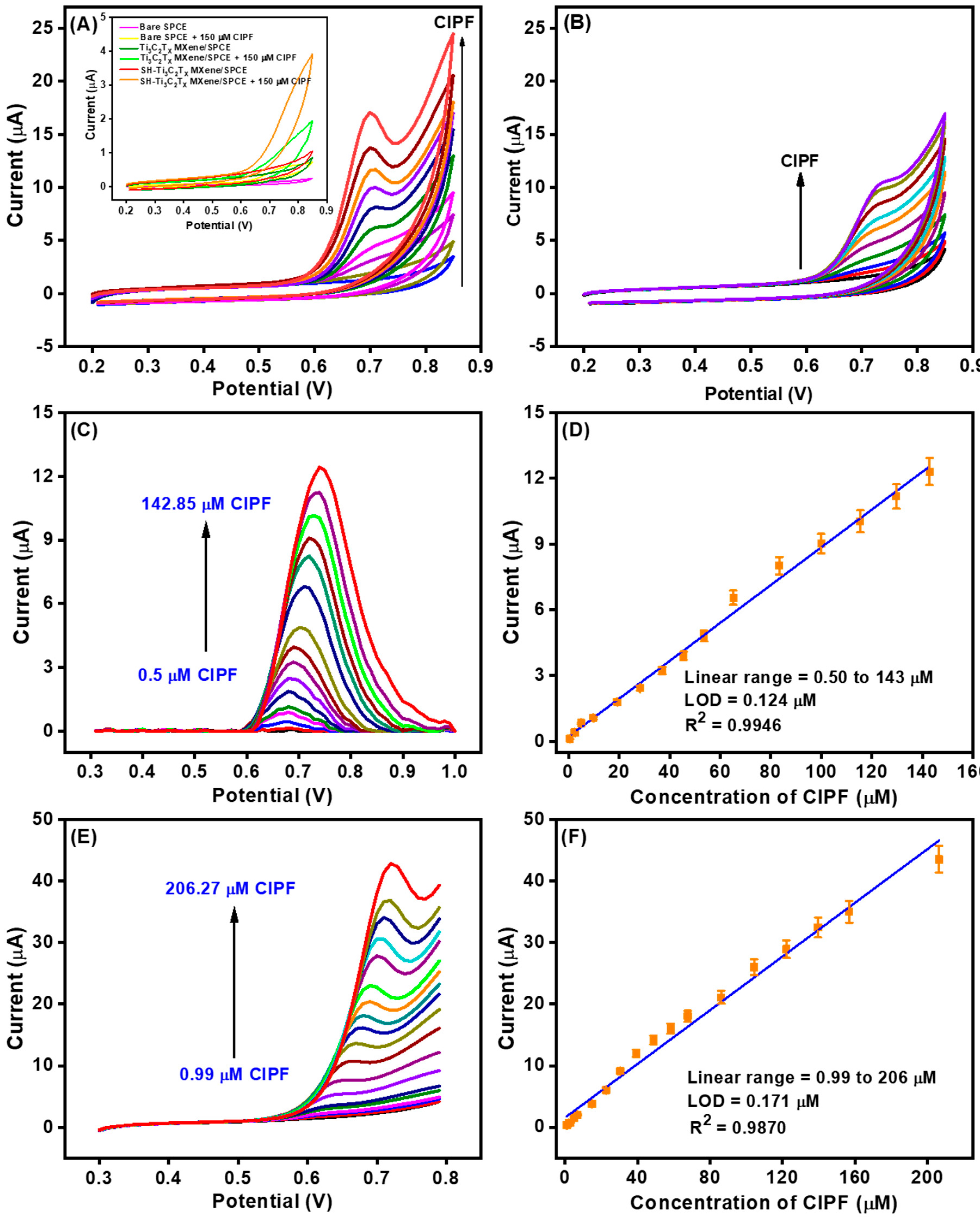 Nanomaterials 14 01655 g005