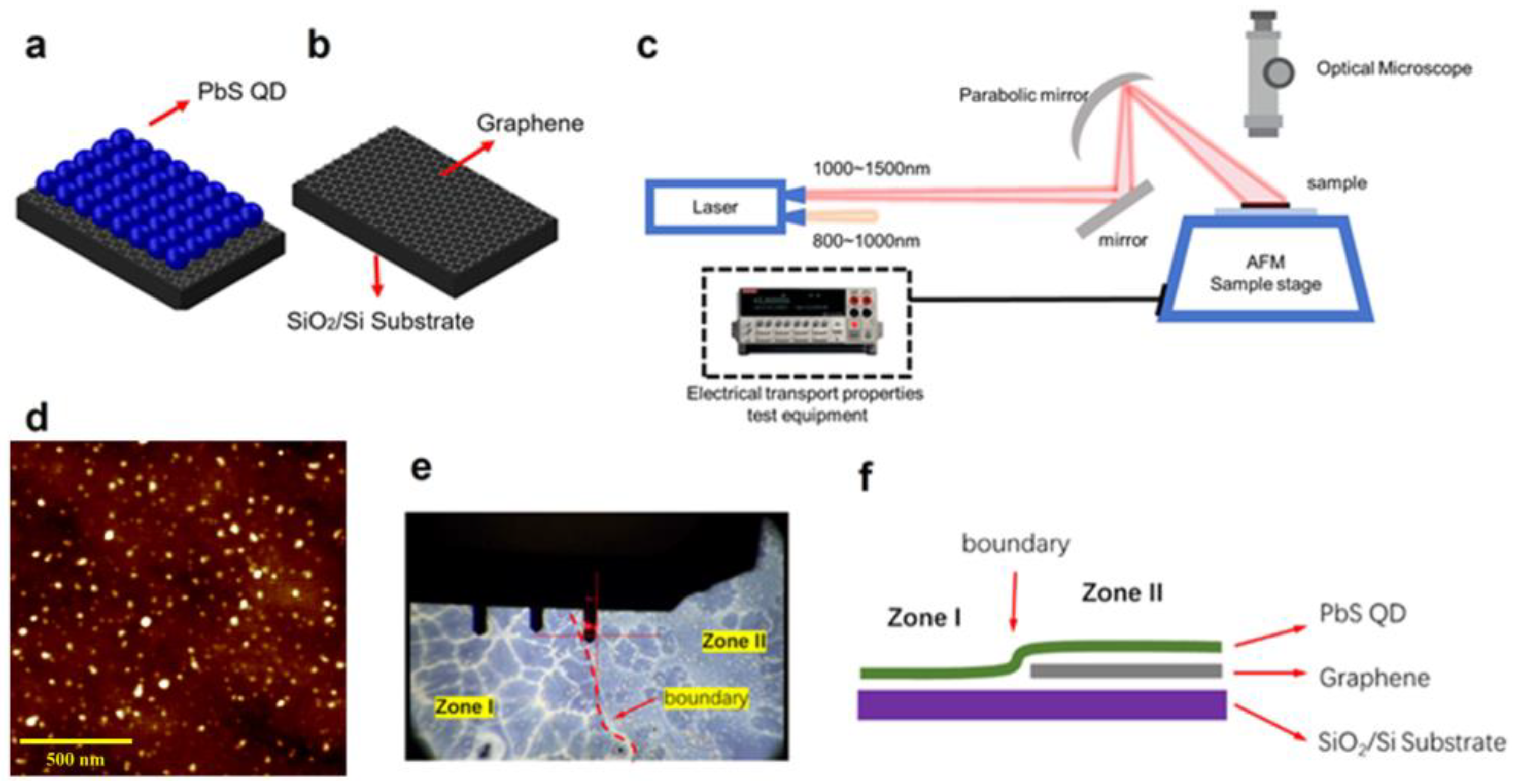 Nanomaterials 14 01656 g001