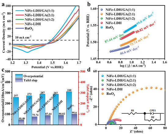 ユウ Highly Reversible Mg Insertion in Nanostructured Bi for Mg