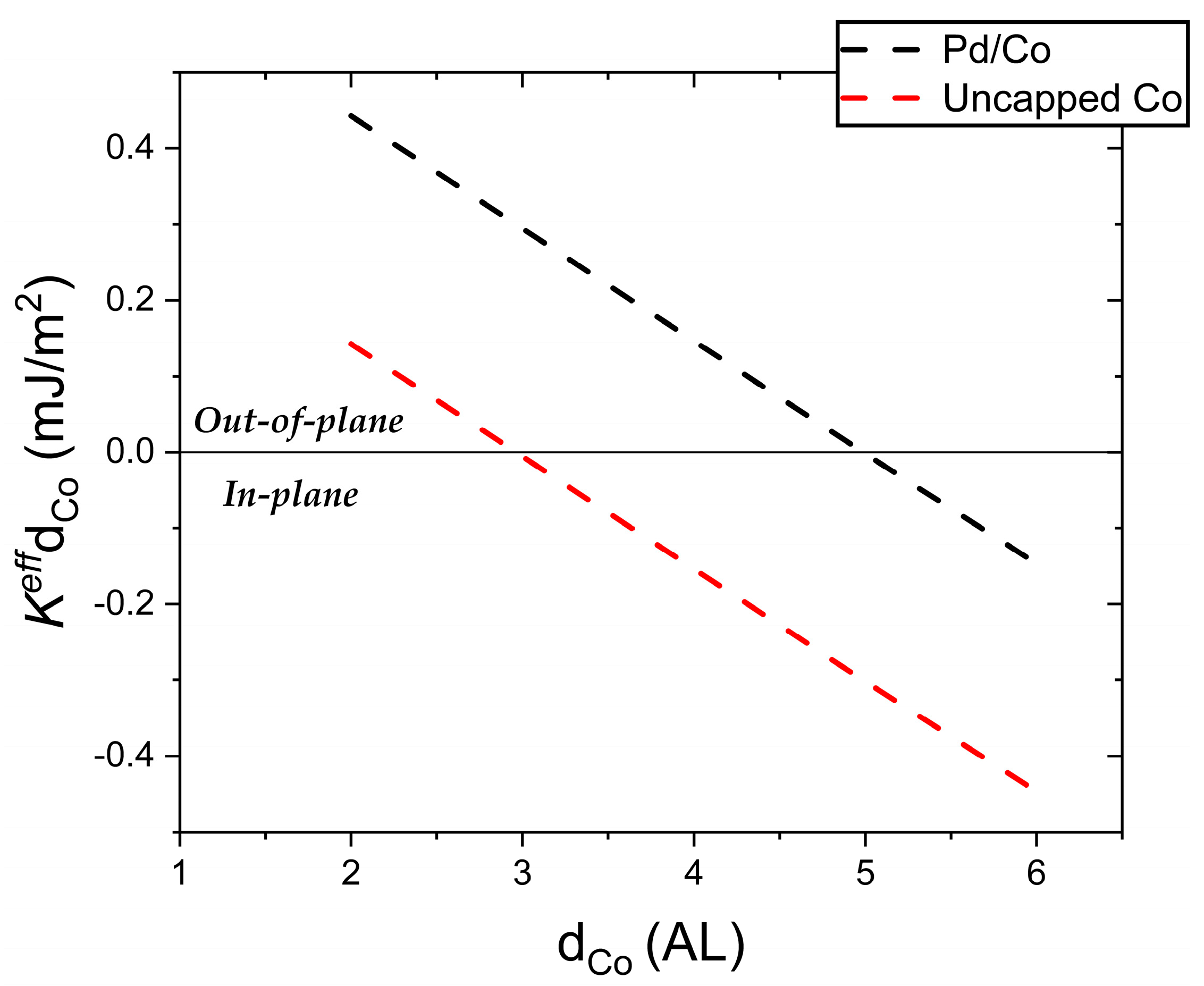 Nanomaterials 14 01662 g007