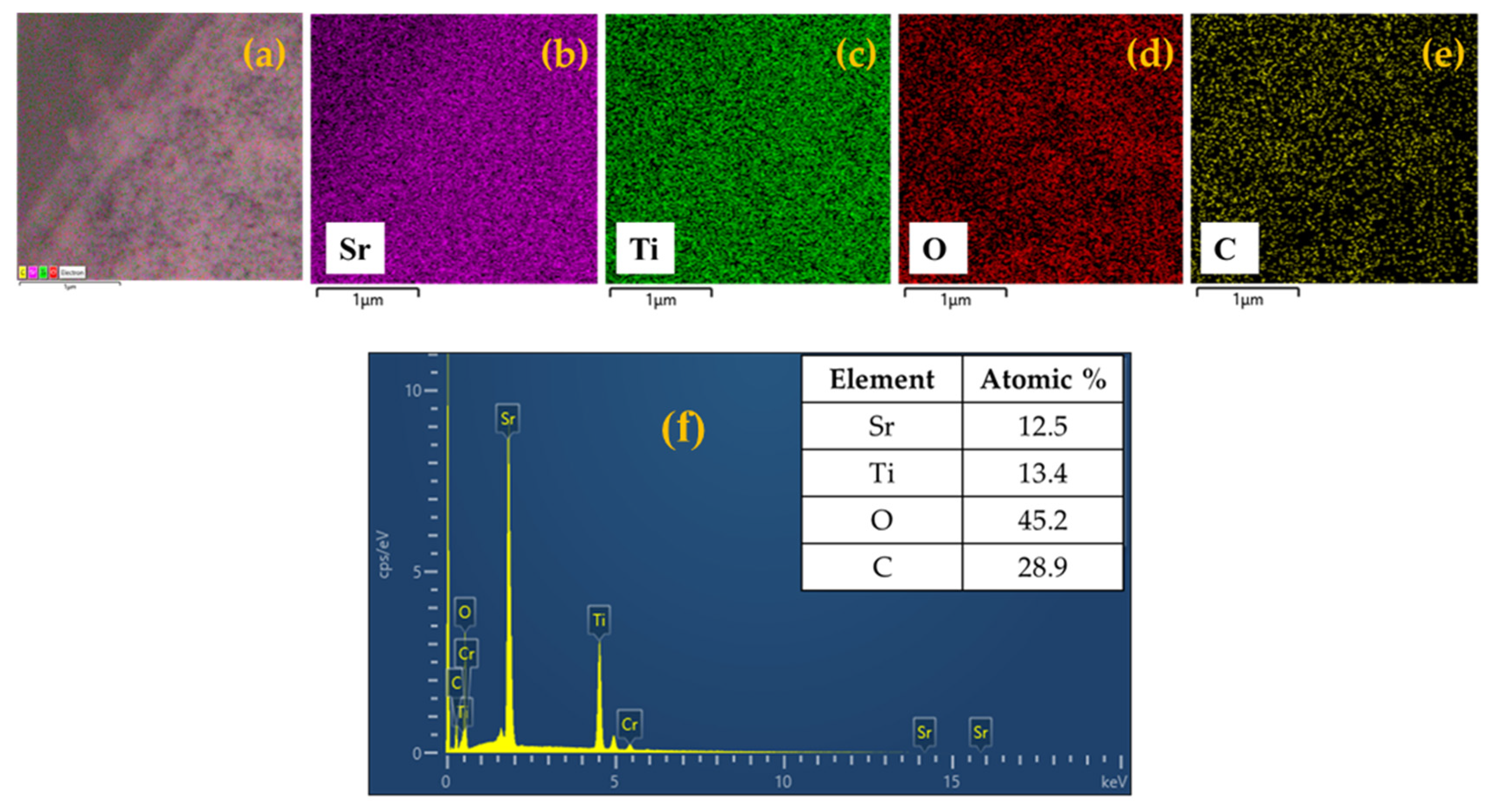 Nanomaterials 14 01663 g006