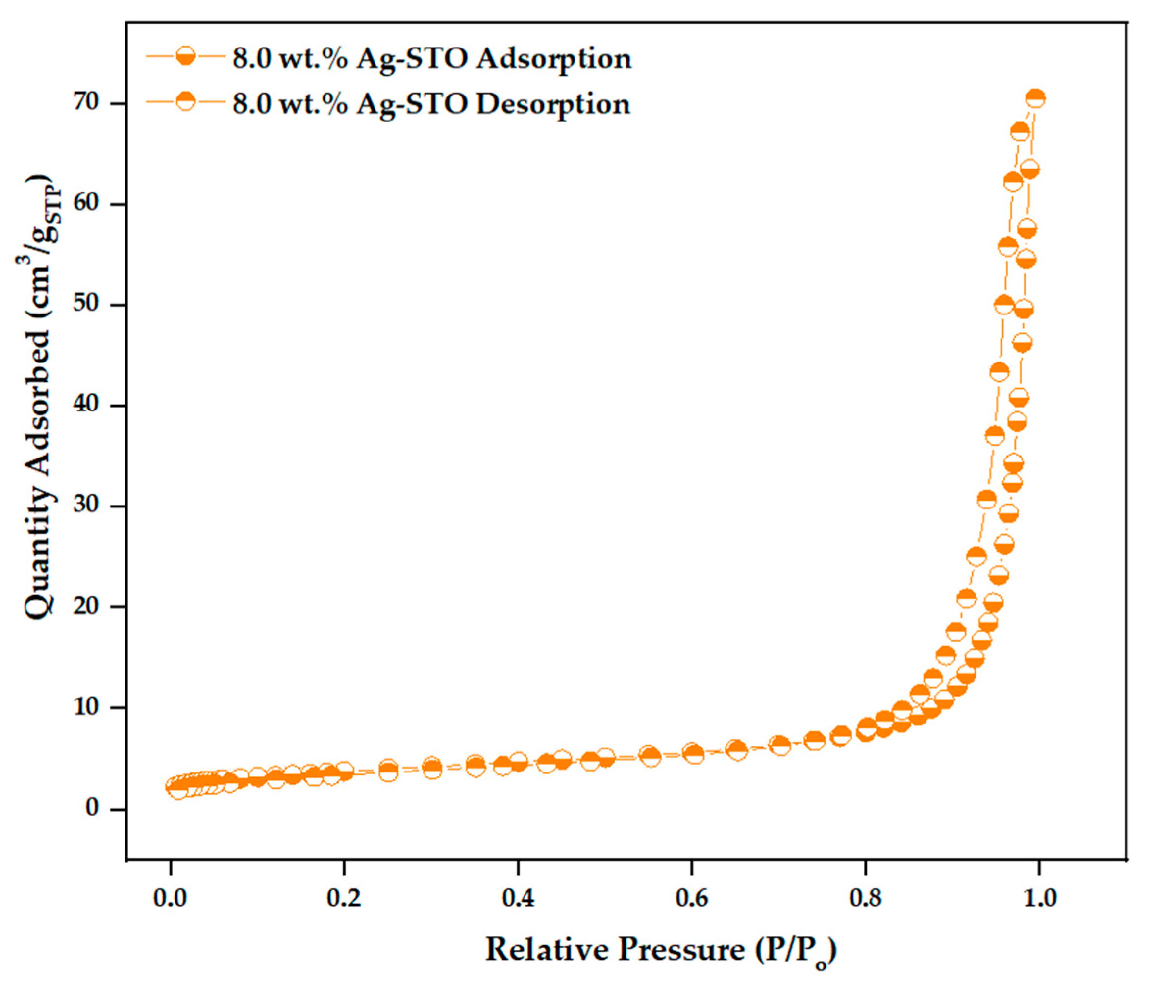 Nanomaterials 14 01663 g009