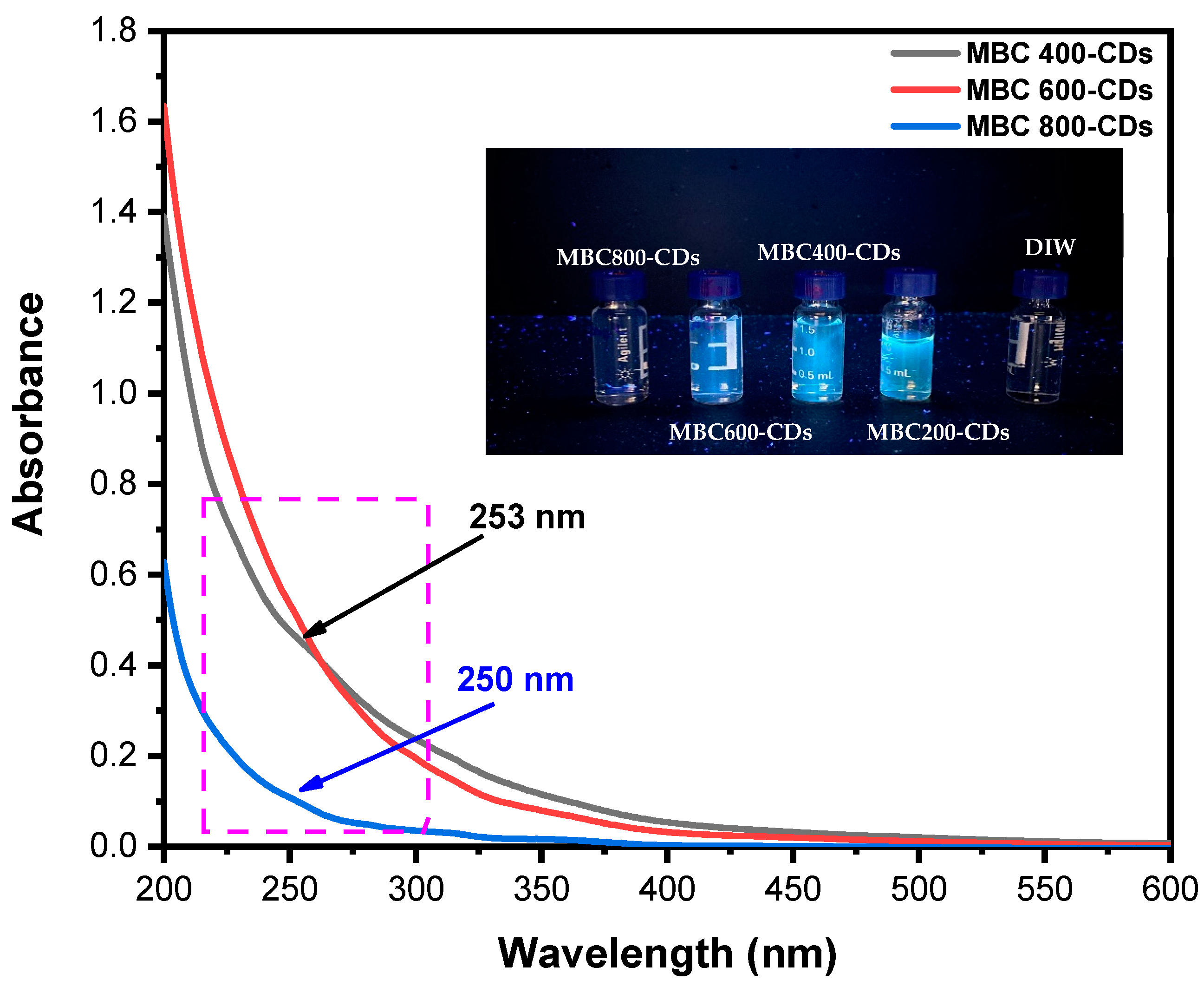 Nanomaterials 14 01666 g001