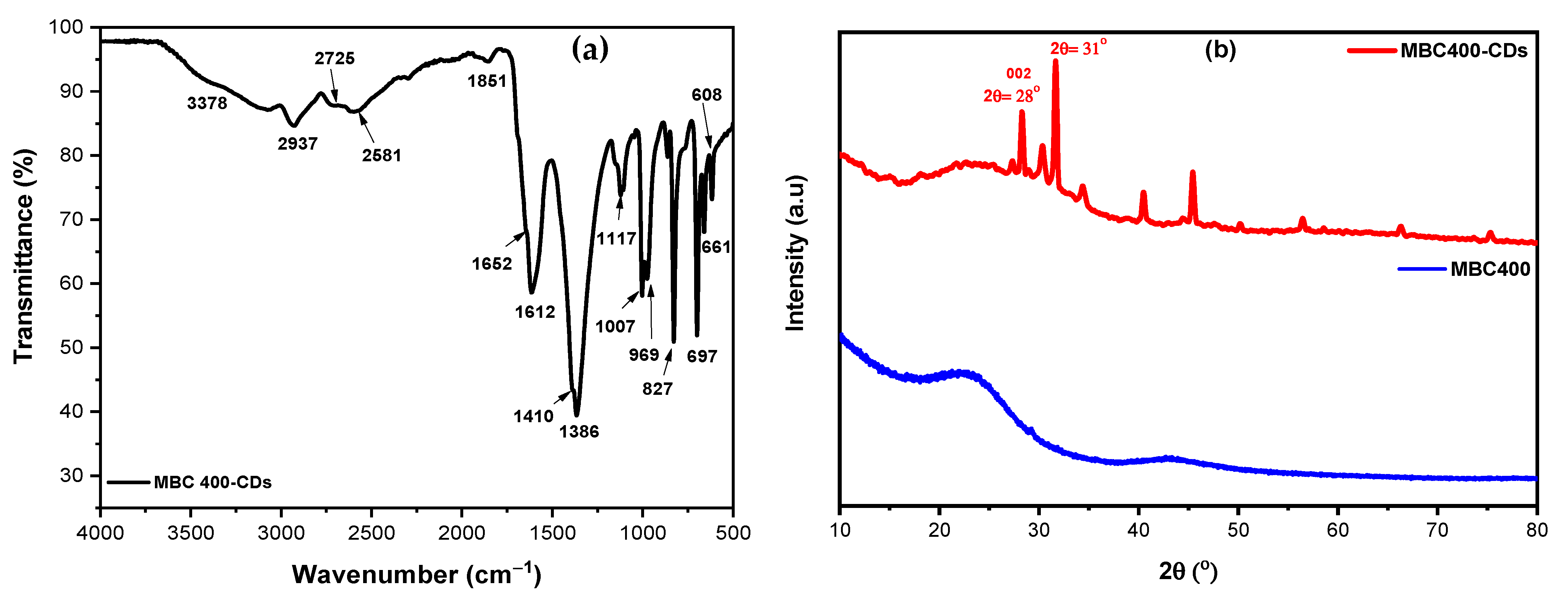Nanomaterials 14 01666 g004