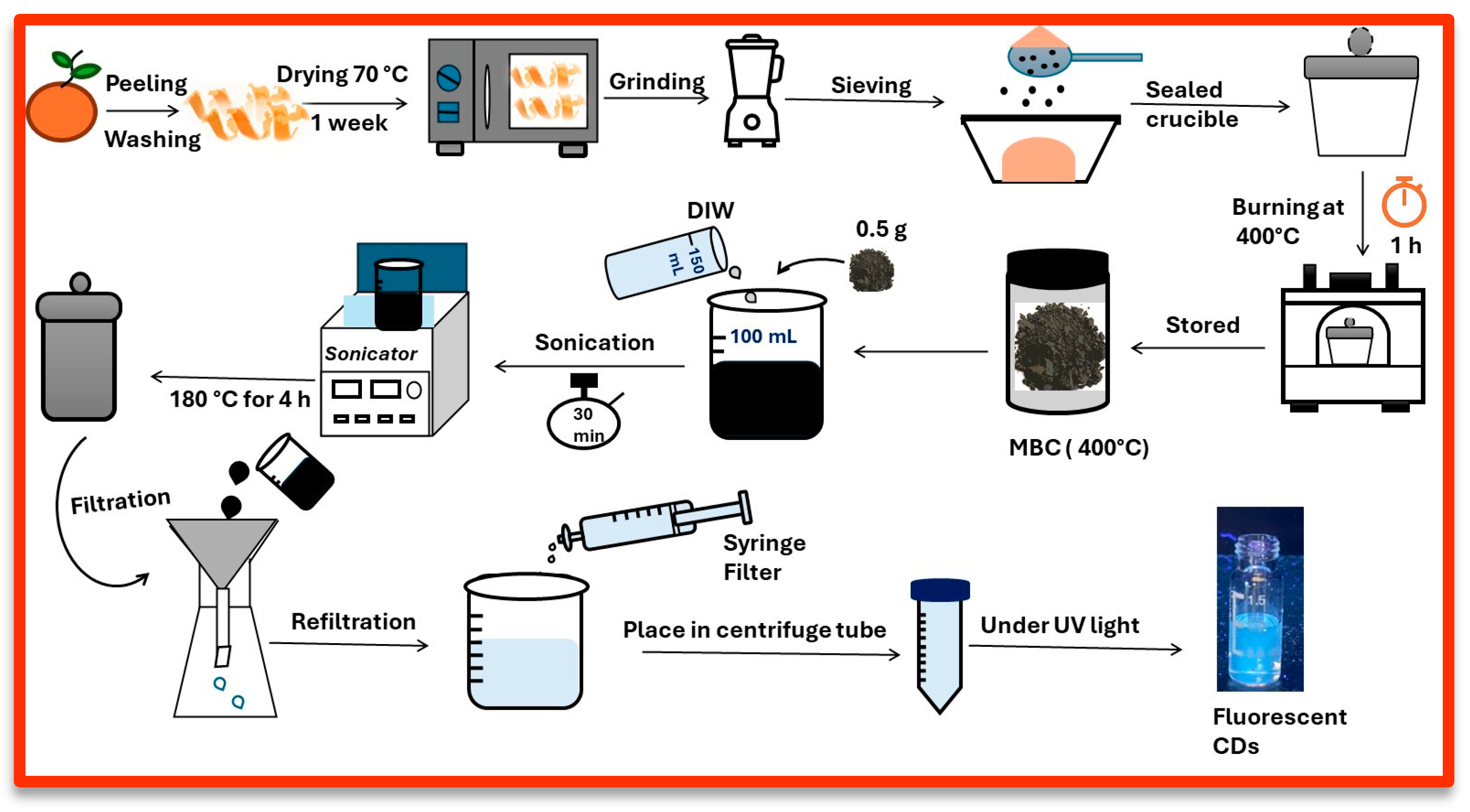 Nanomaterials 14 01666 sch001