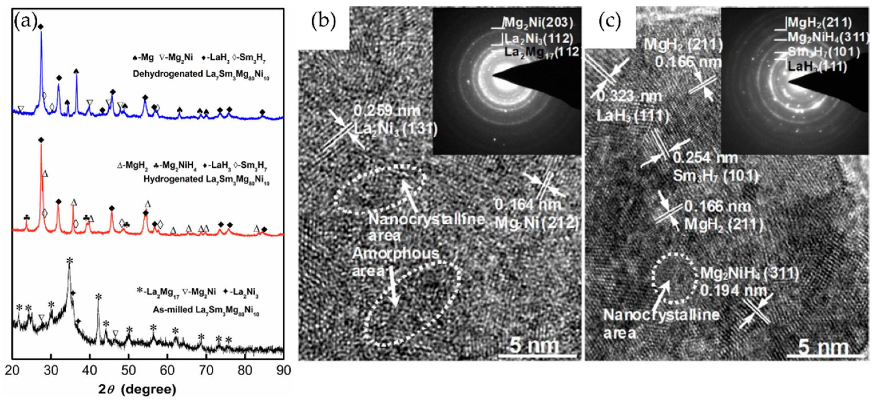 Nanomaterials 14 01671 g006 Nanomaterials 14 01671 g006