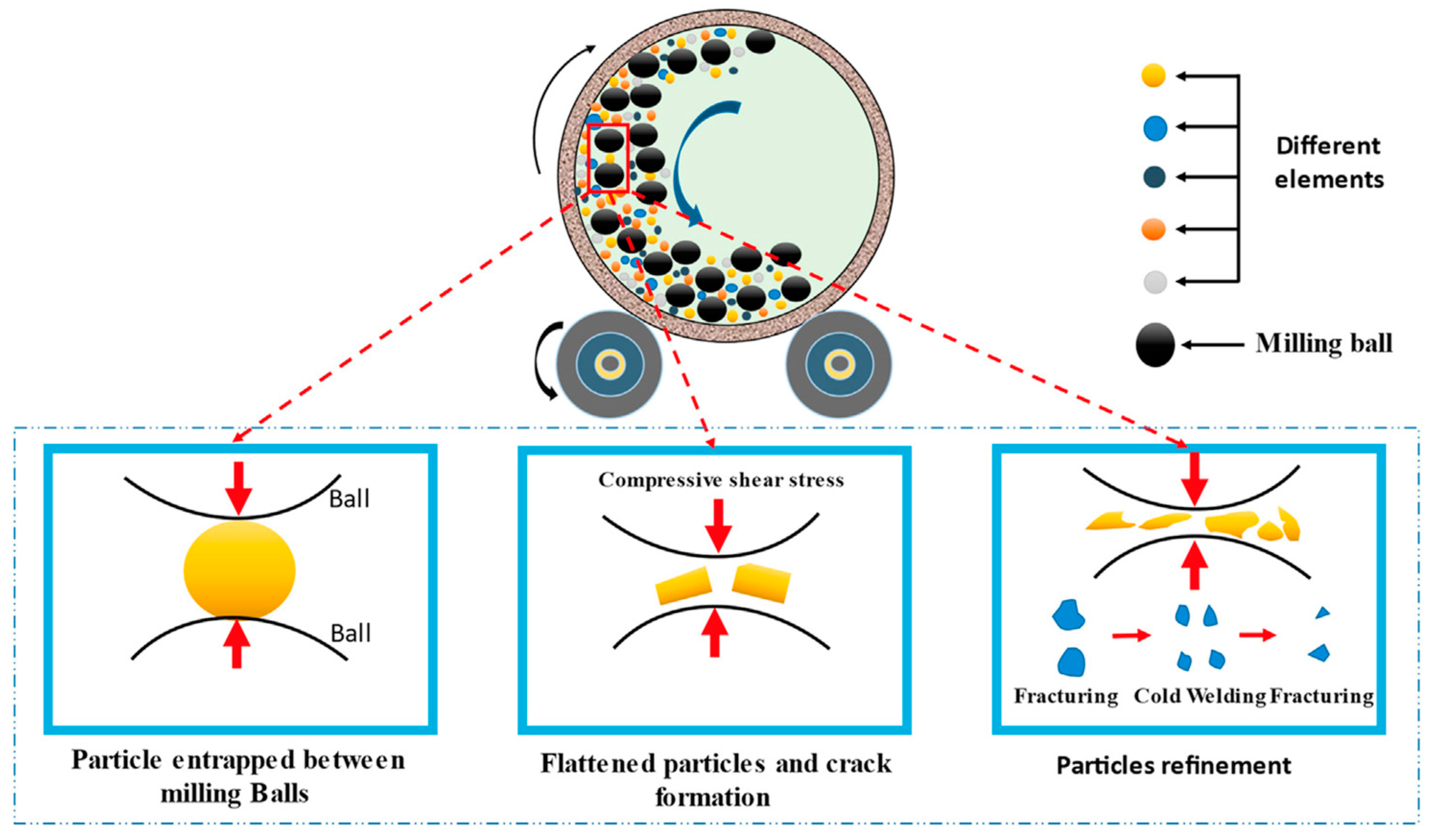 Nanomaterials 14 01671 g007