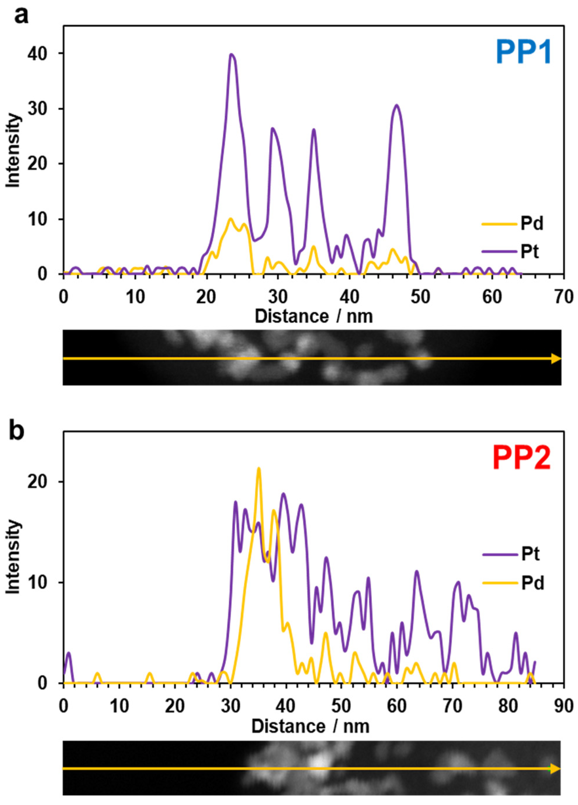 Nanomaterials 14 01672 g004