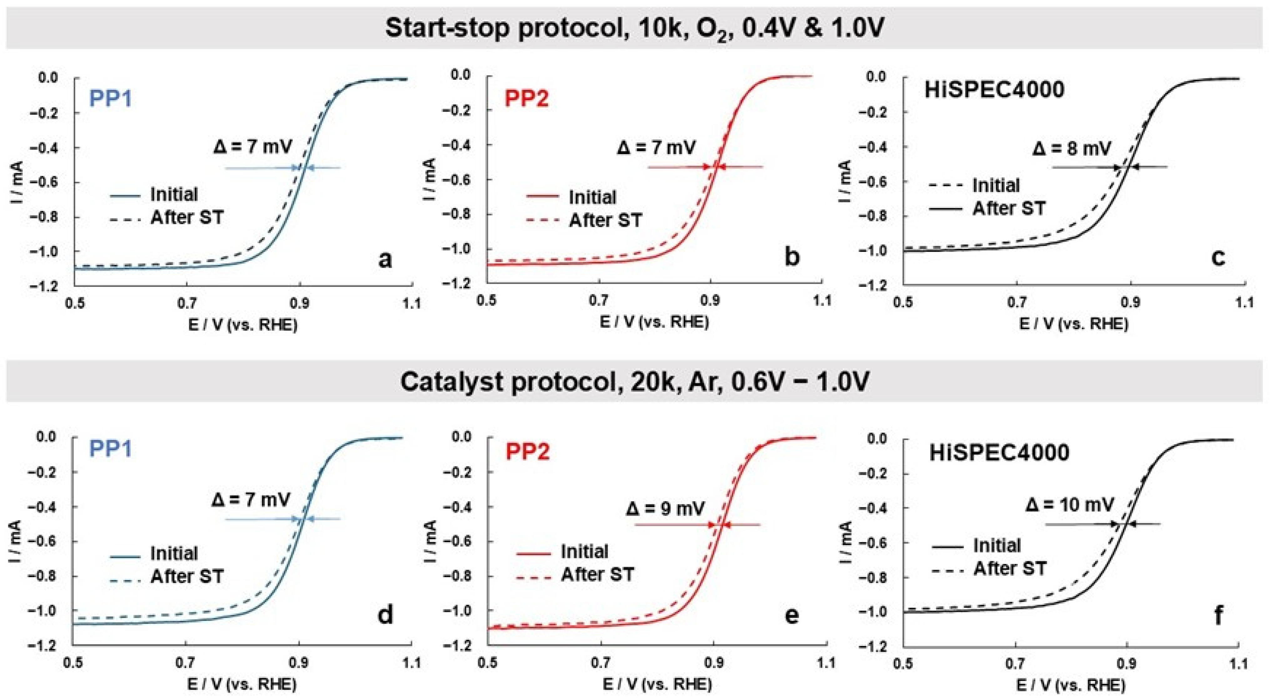 Nanomaterials 14 01672 g006