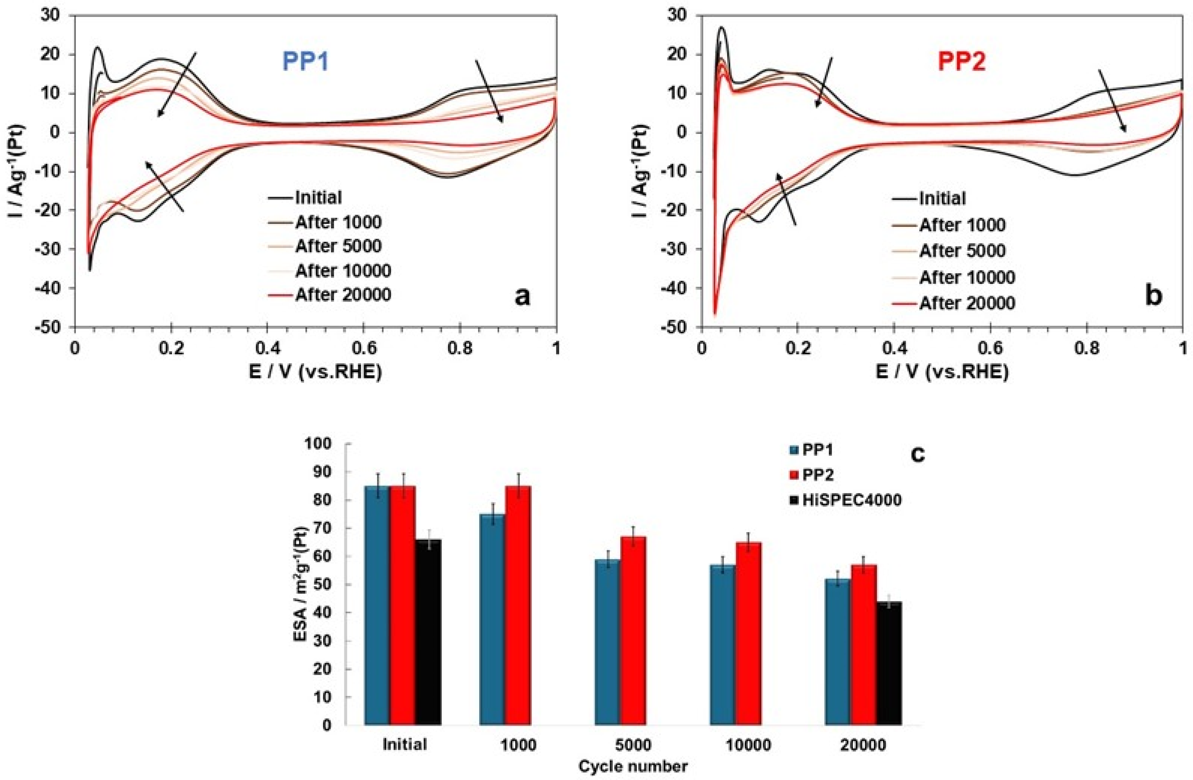 Nanomaterials 14 01672 g007