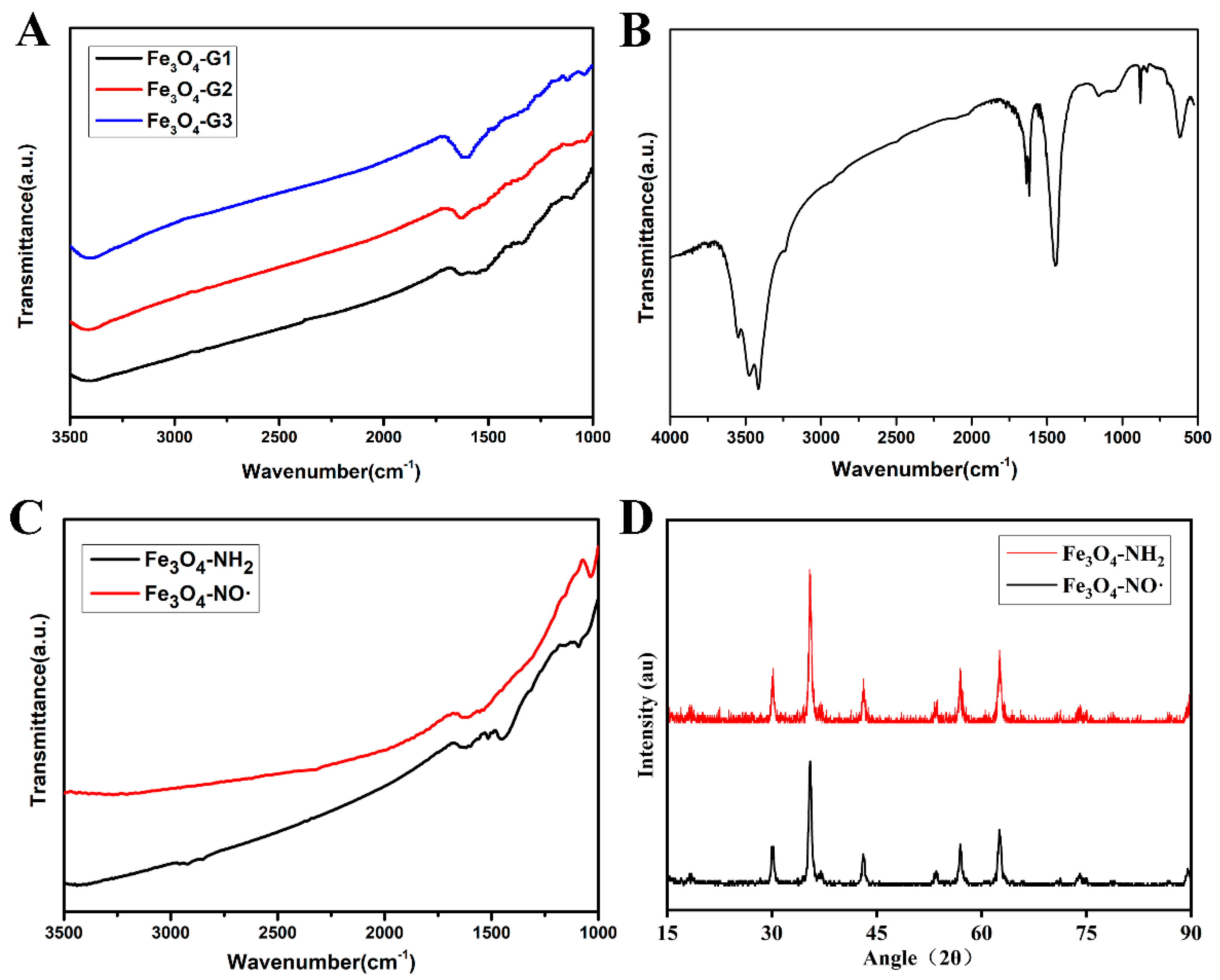 Nanomaterials 14 01673 g002