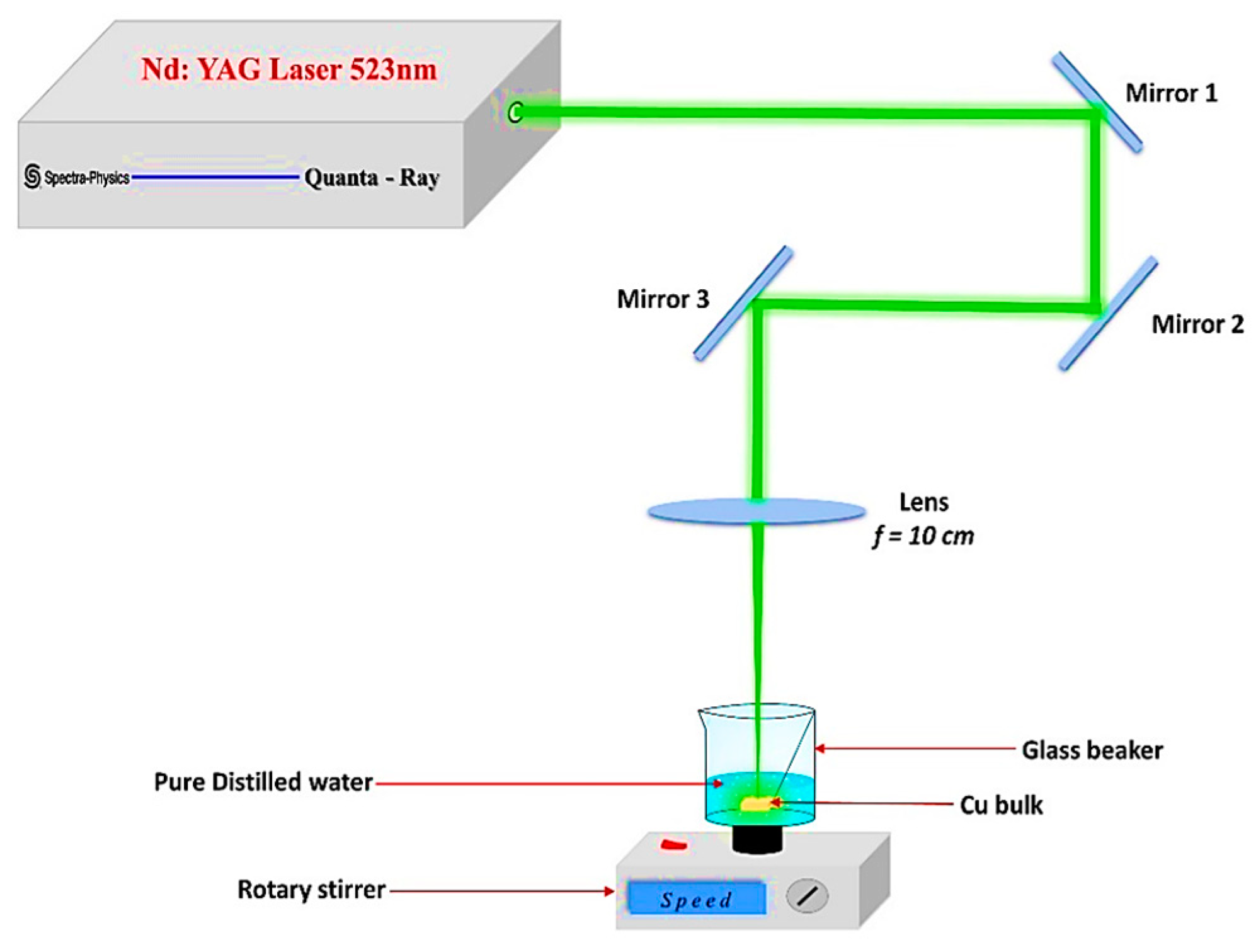 Nanomaterials 14 01674 g001