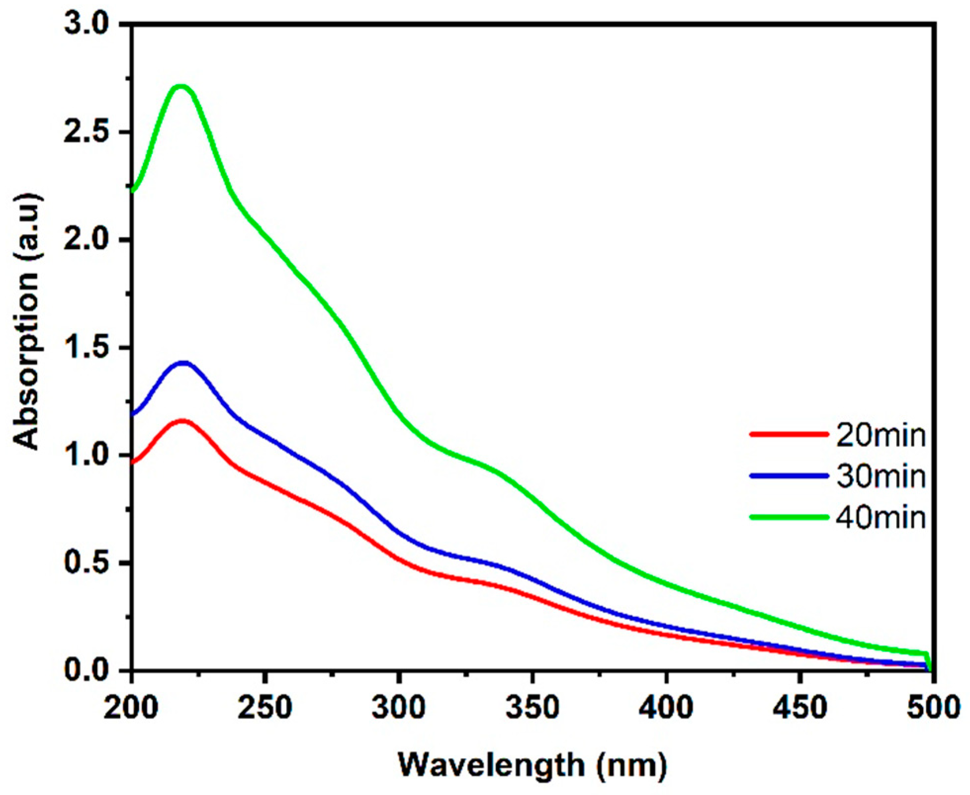 Nanomaterials 14 01674 g005