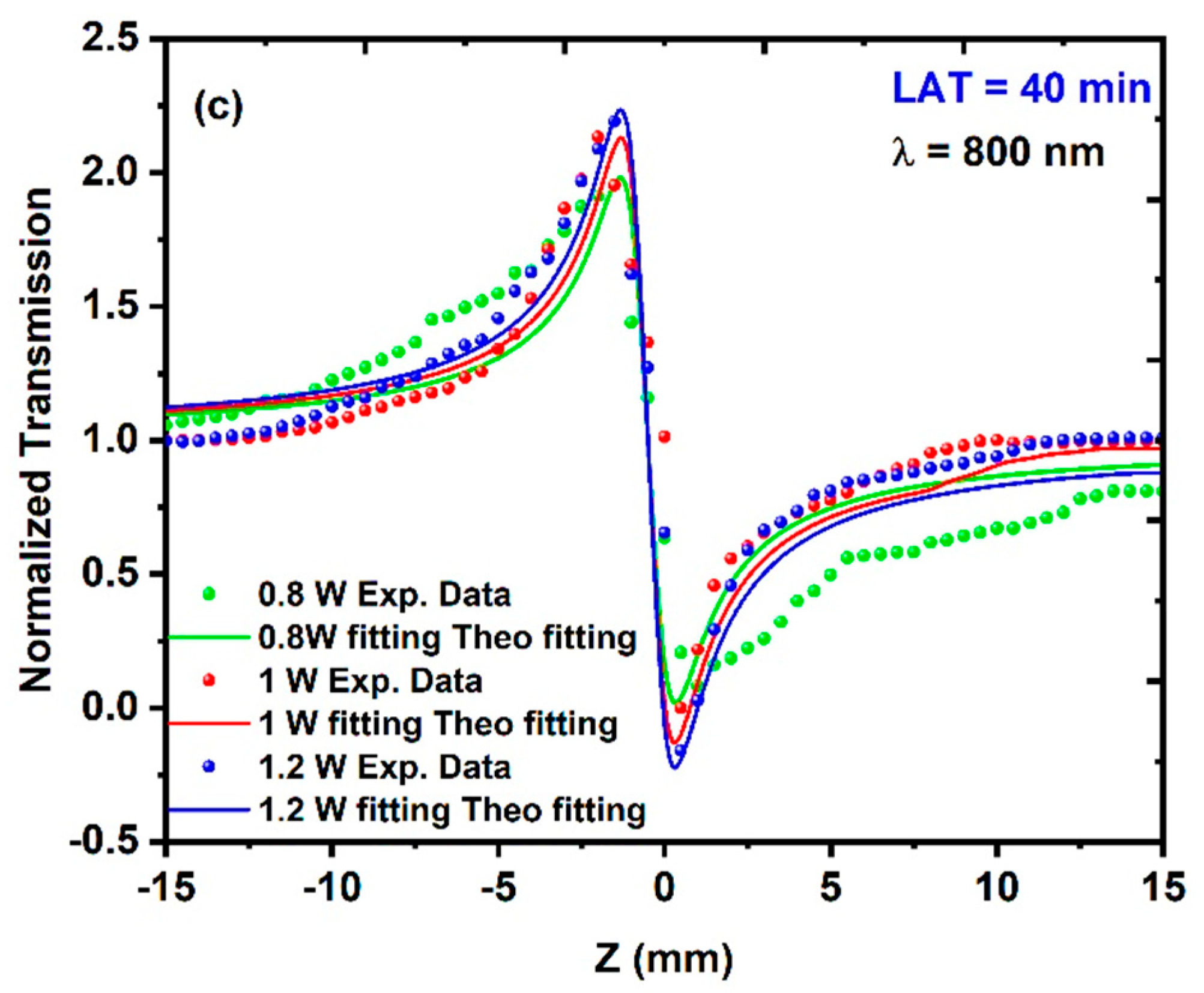 Nanomaterials 14 01674 g012b
