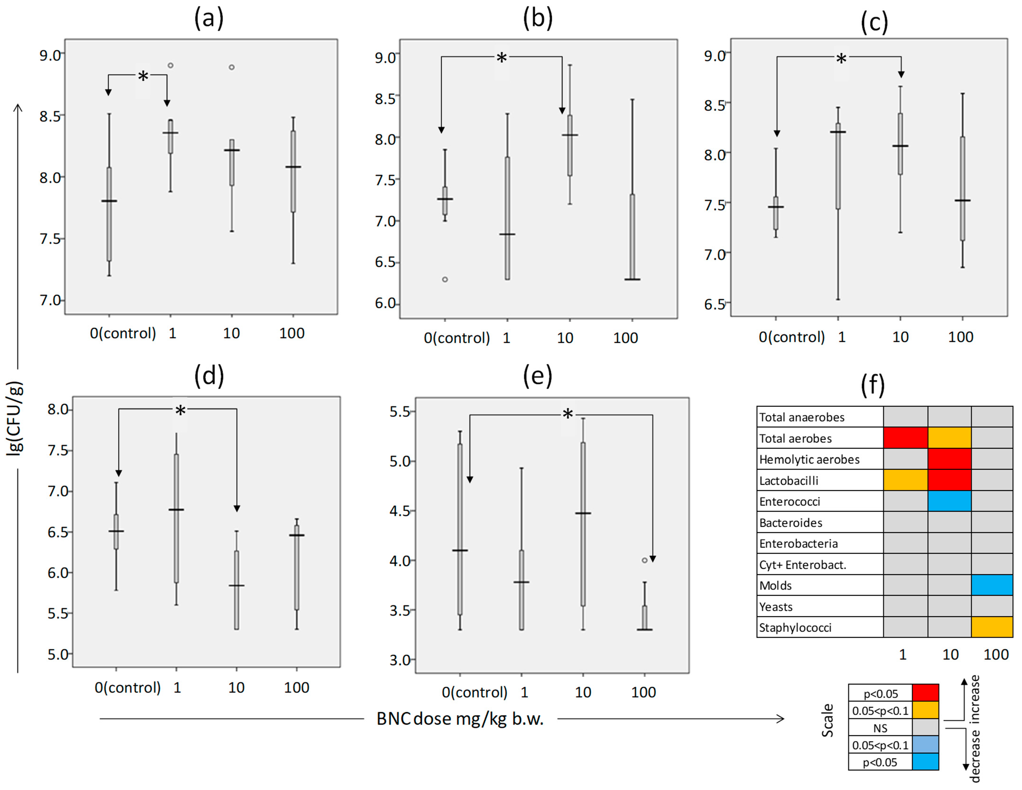Nanomaterials 14 01678 g002