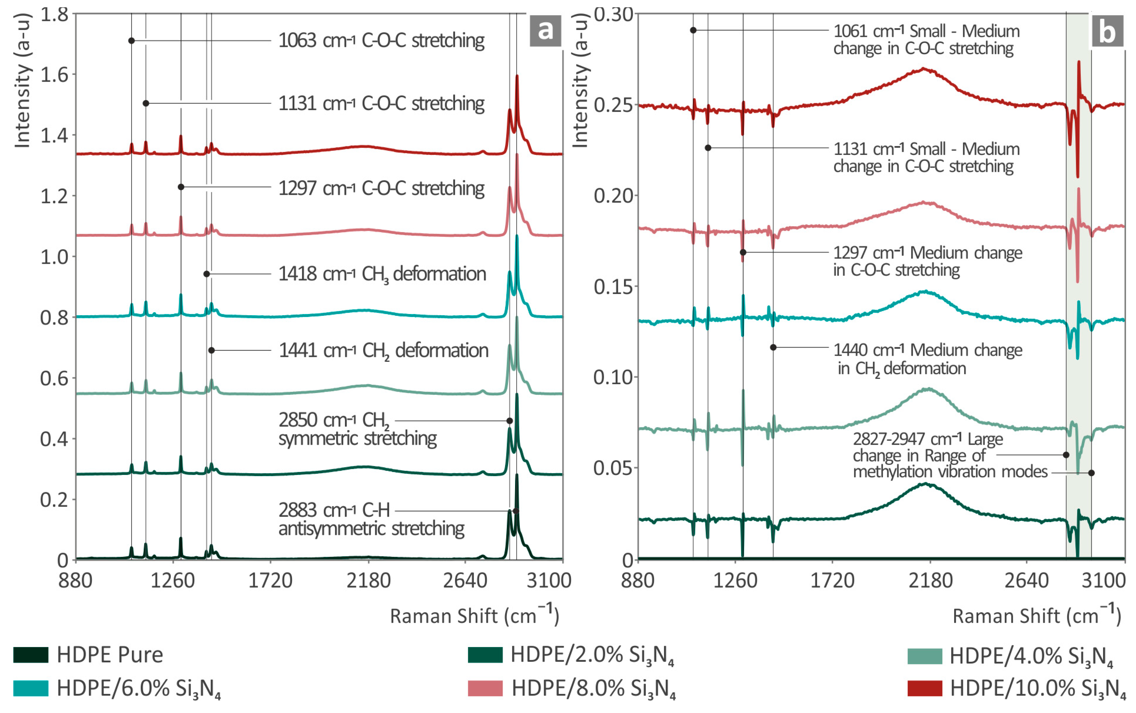 Nanomaterials 14 01680 g003