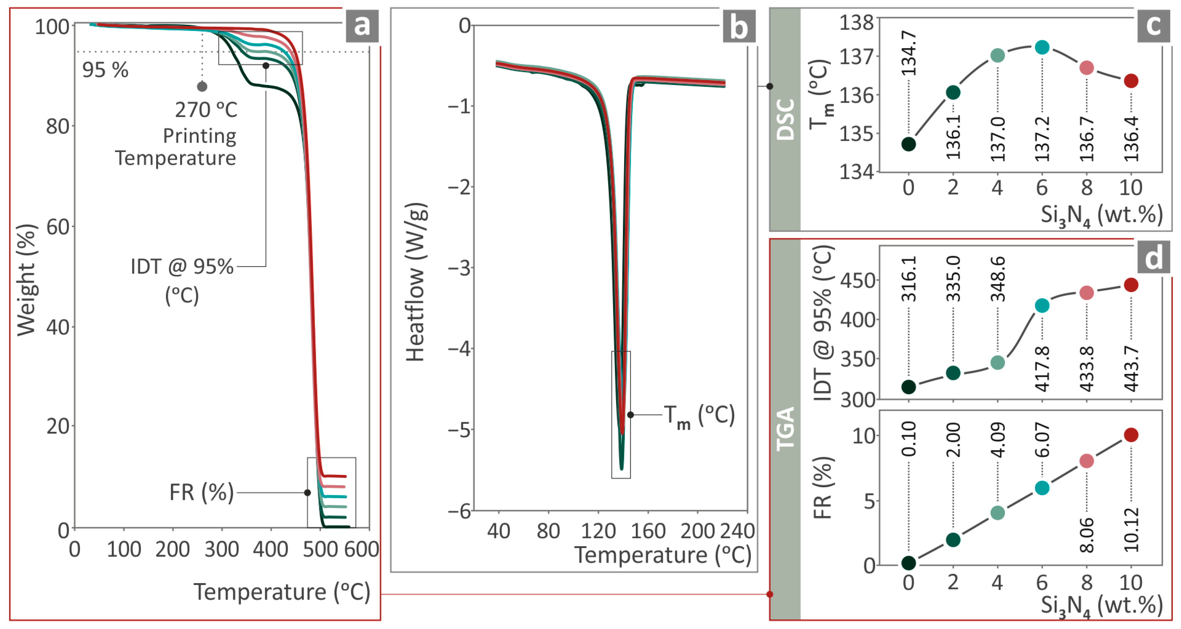 Nanomaterials 14 01680 g004
