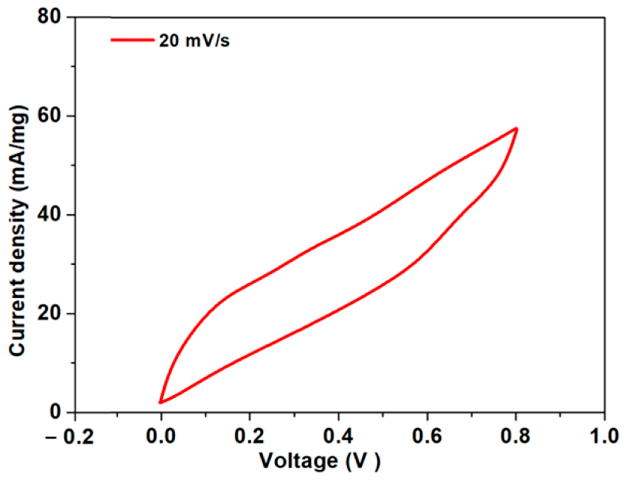 Nanomaterials 14 01681 g005