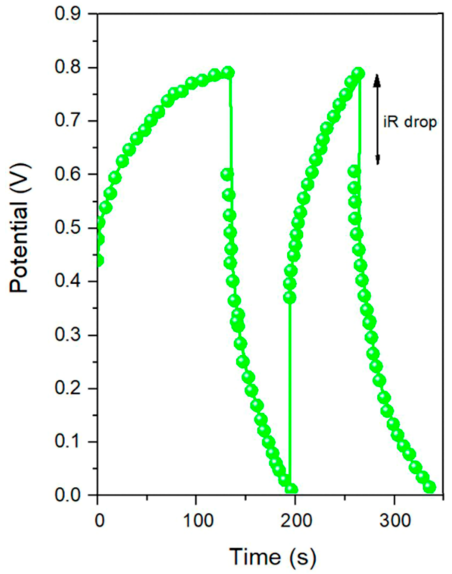 Nanomaterials 14 01681 g006