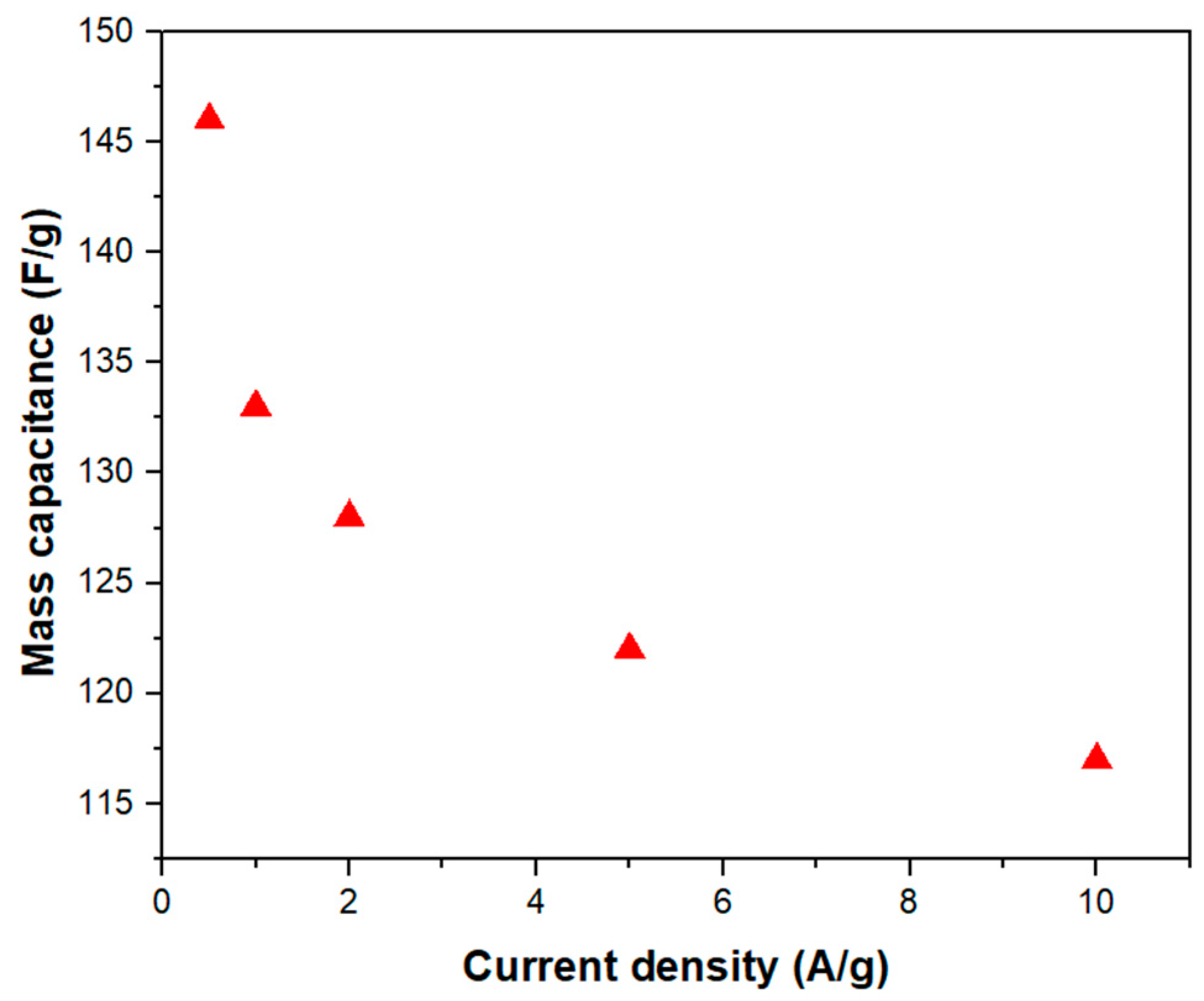 Nanomaterials 14 01681 g007