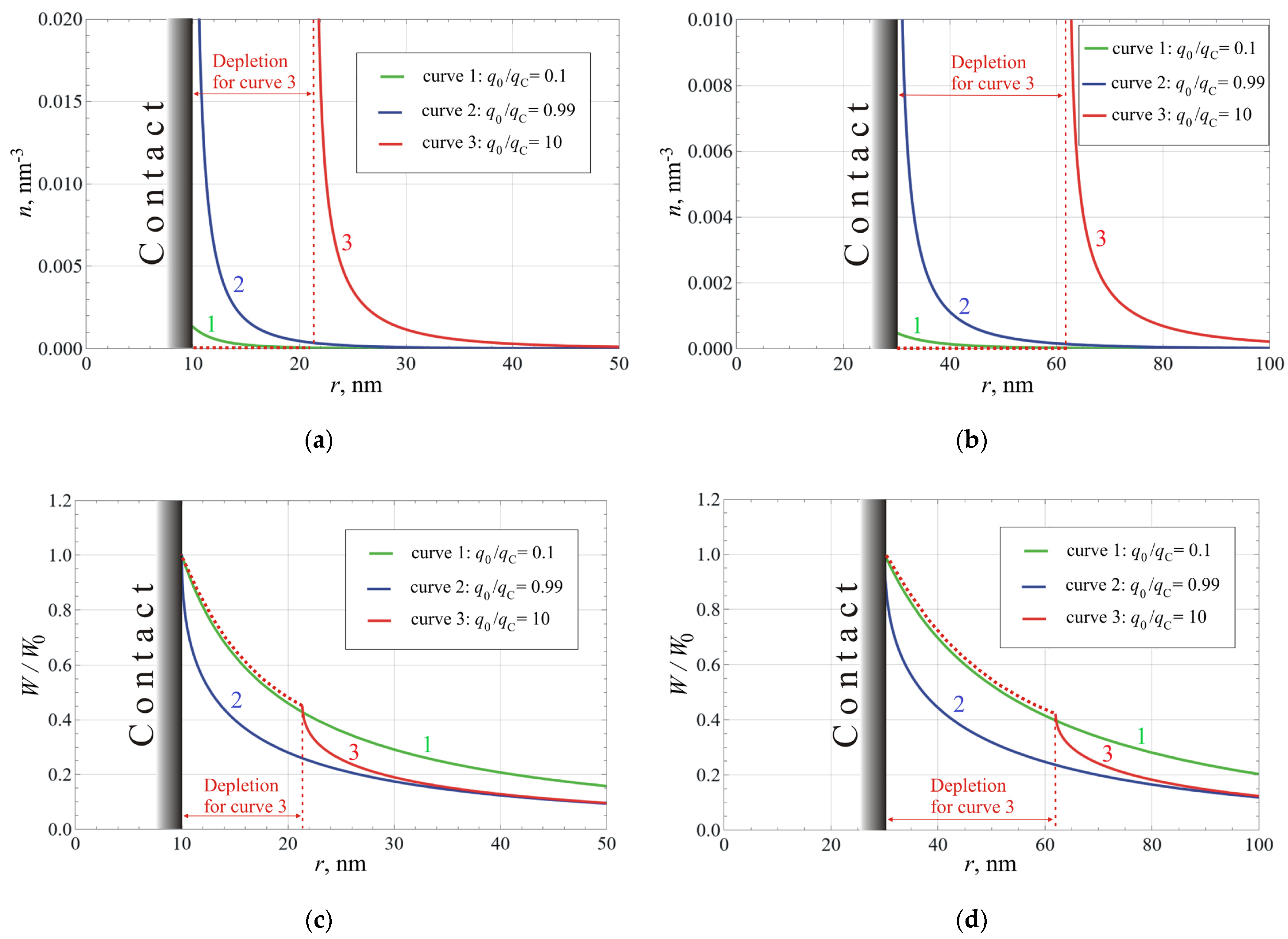 Nanomaterials 14 01684 g003