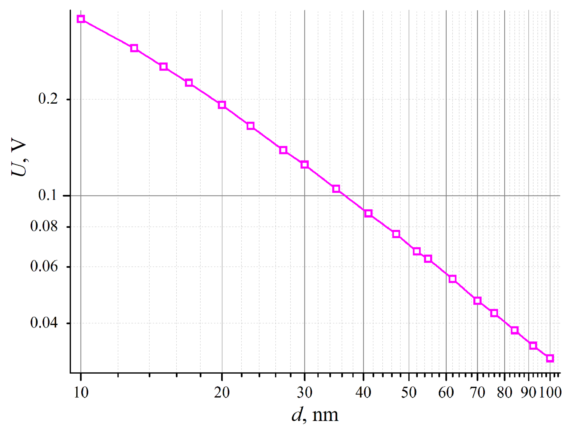 Nanomaterials 14 01684 g006