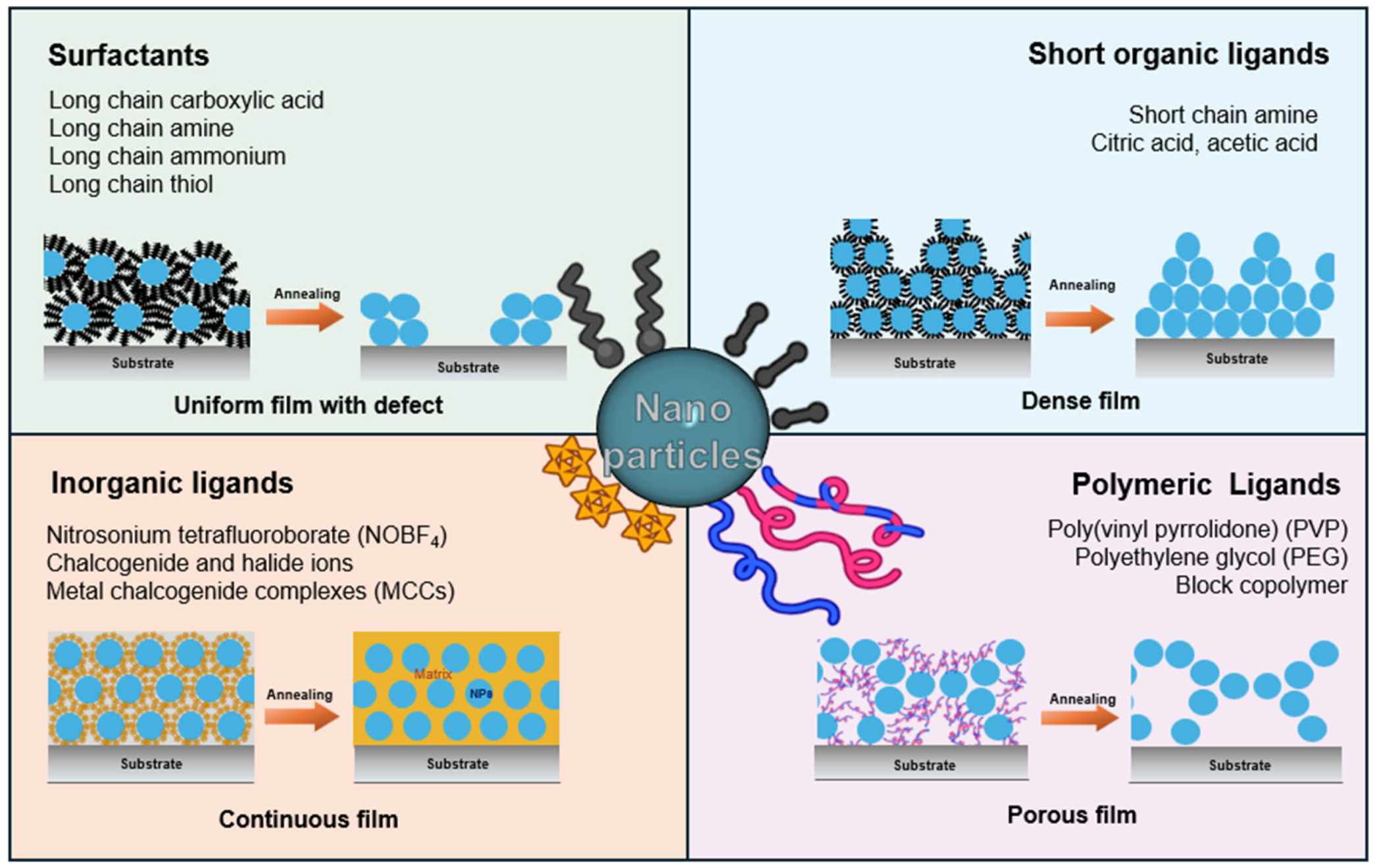 Nanomaterials 14 01685 g001 Nanomaterials 14 01685 g001
