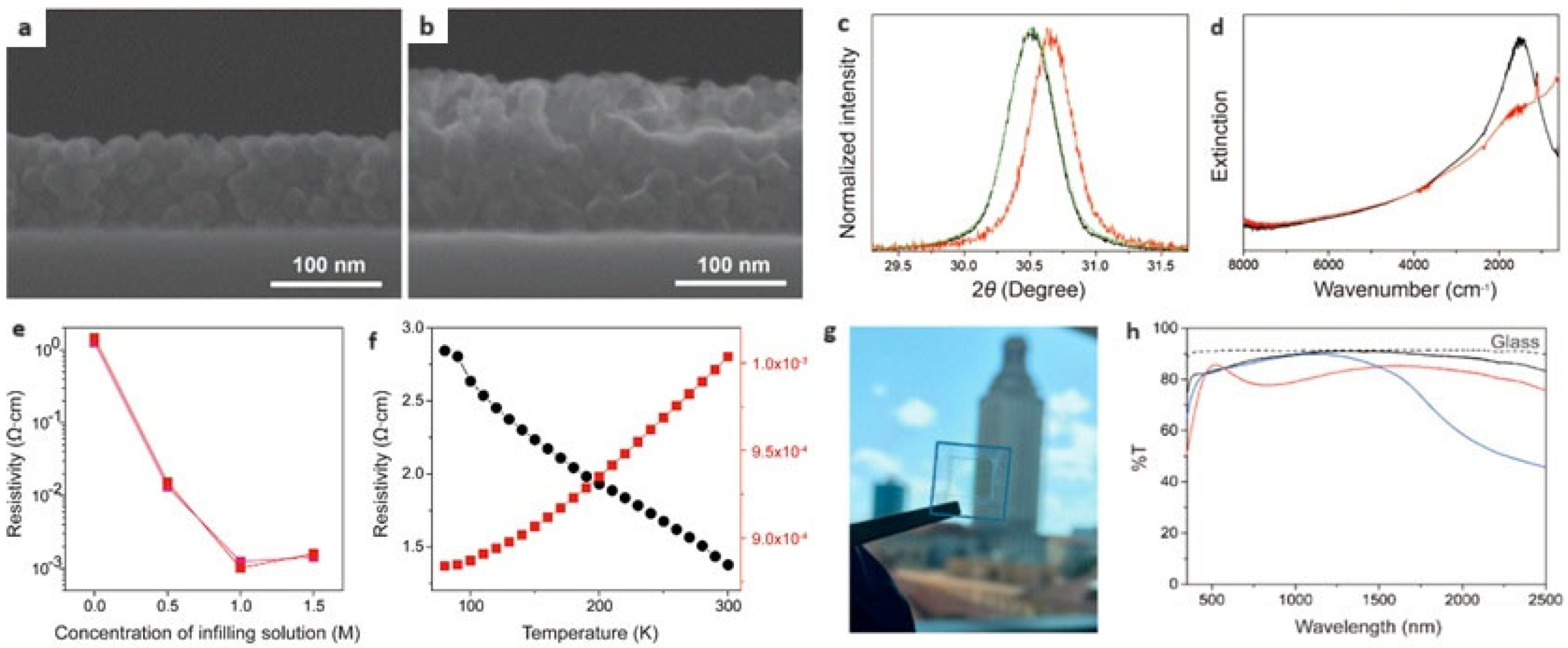 Nanomaterials 14 01685 g004 Nanomaterials 14 01685 g004