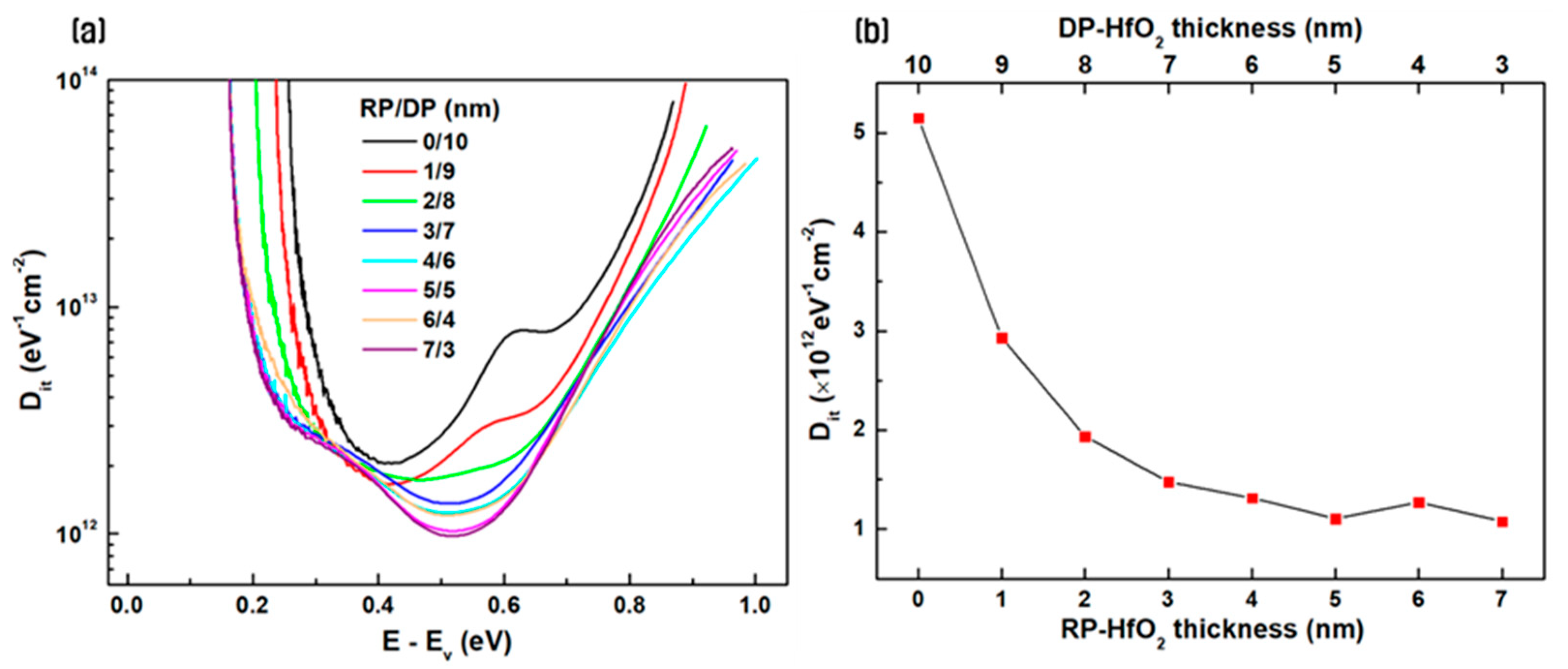 Nanomaterials 14 01686 g003