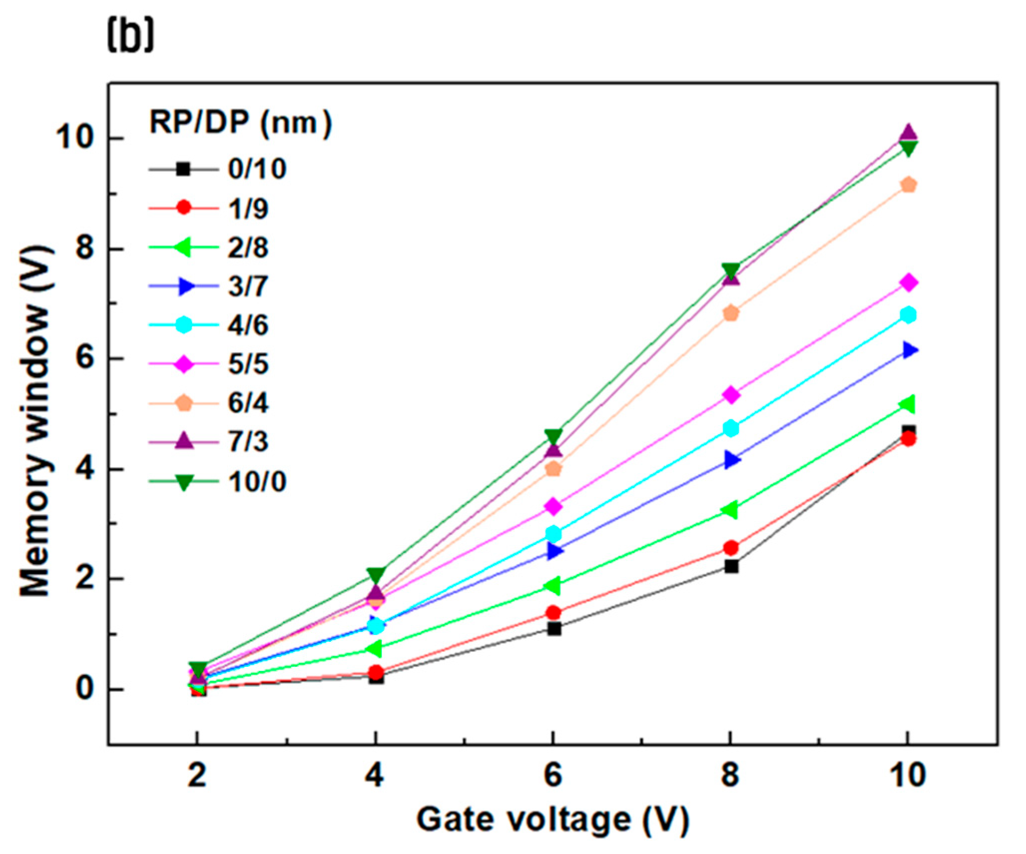Nanomaterials 14 01686 g004b