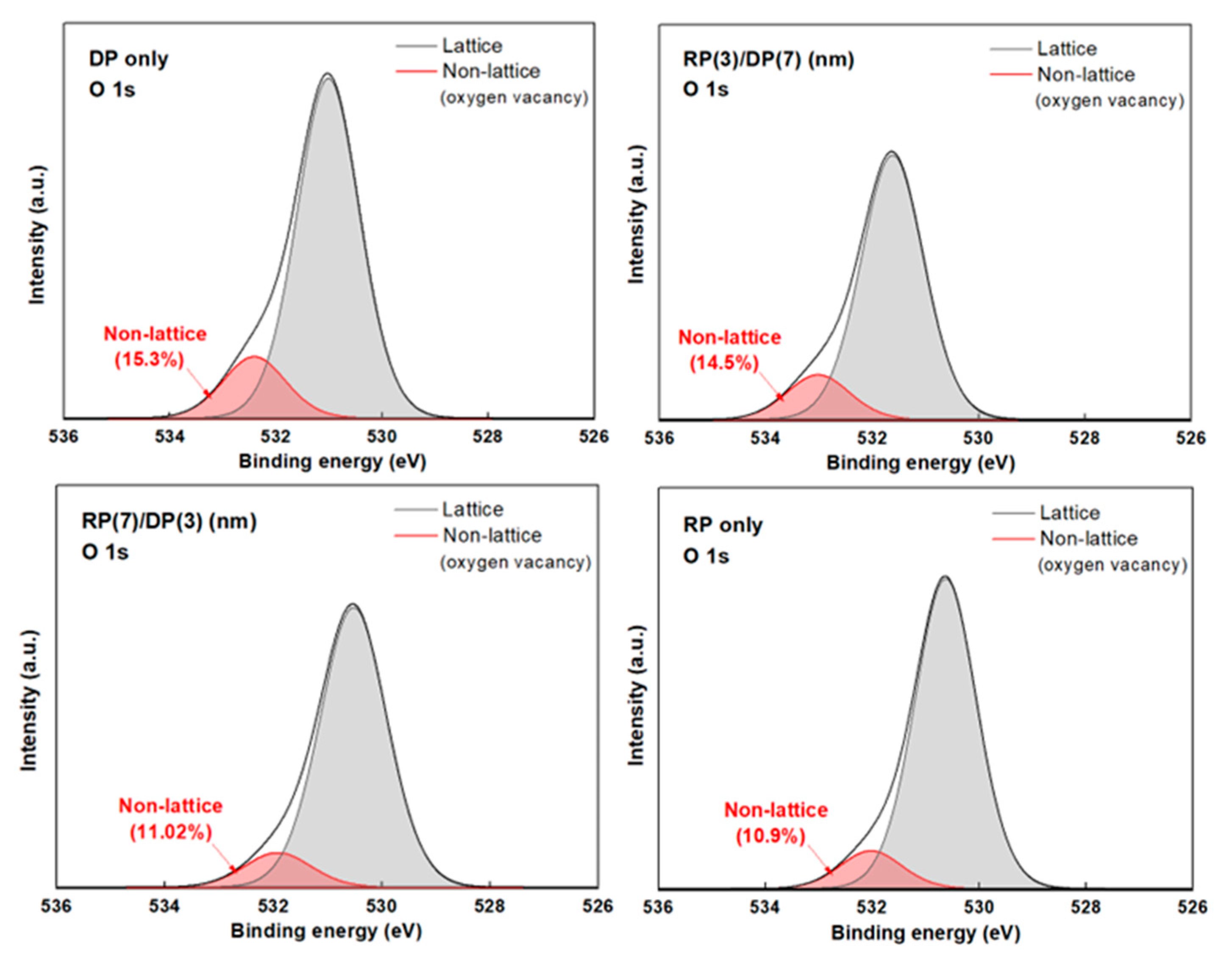 Nanomaterials 14 01686 g006