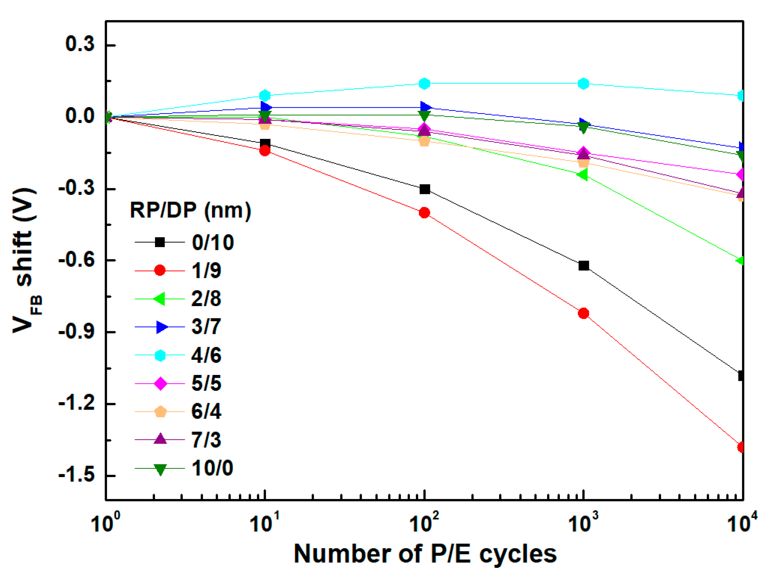 Nanomaterials 14 01686 g007